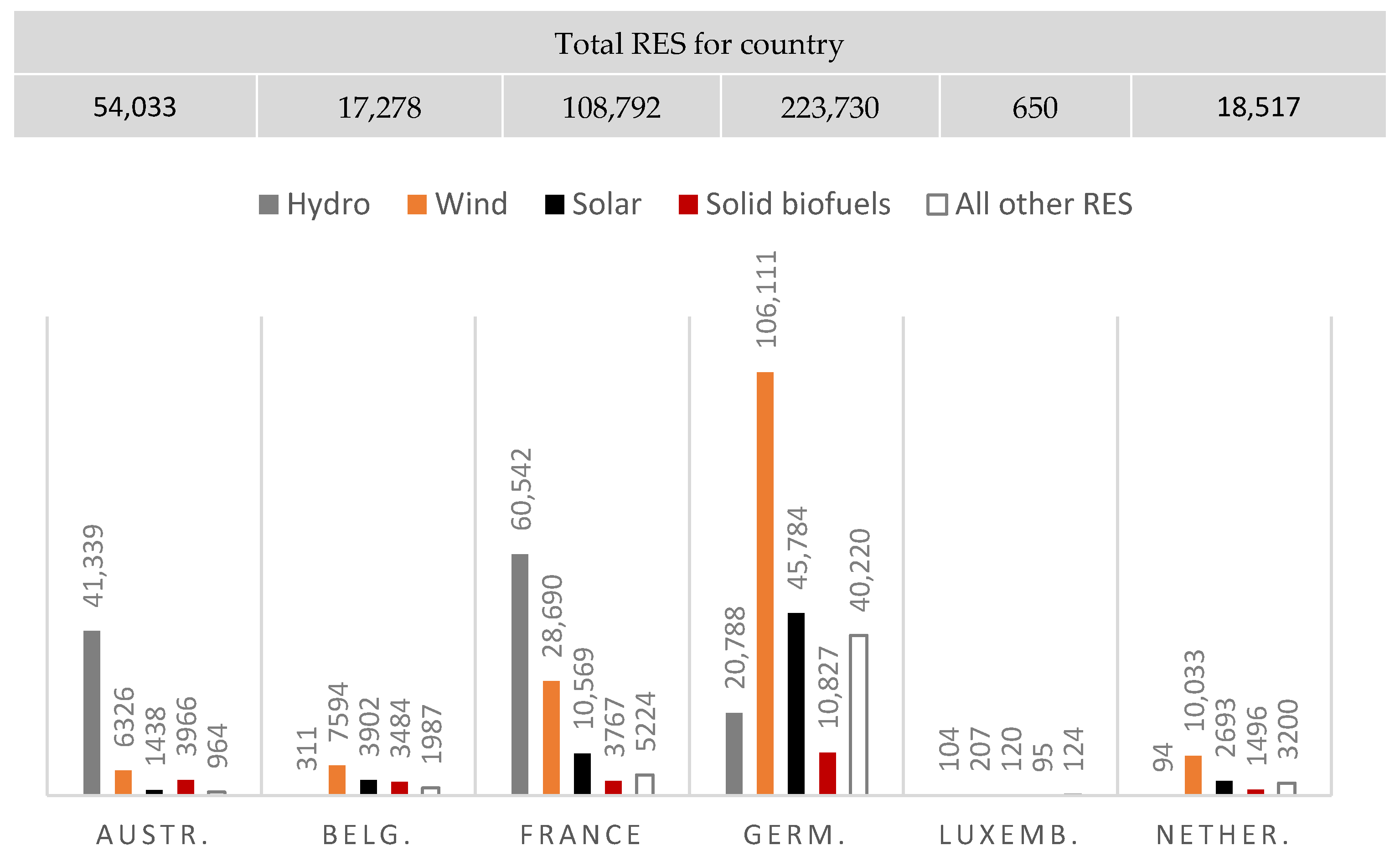 Energies 14 03940 g006