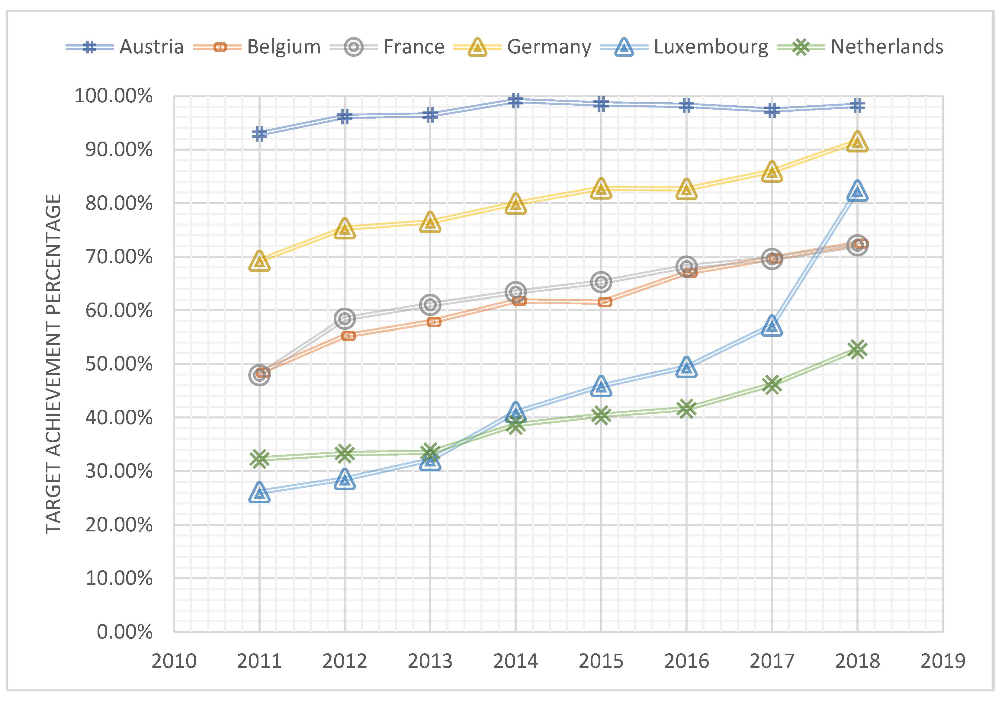 Energies 14 03940 g007