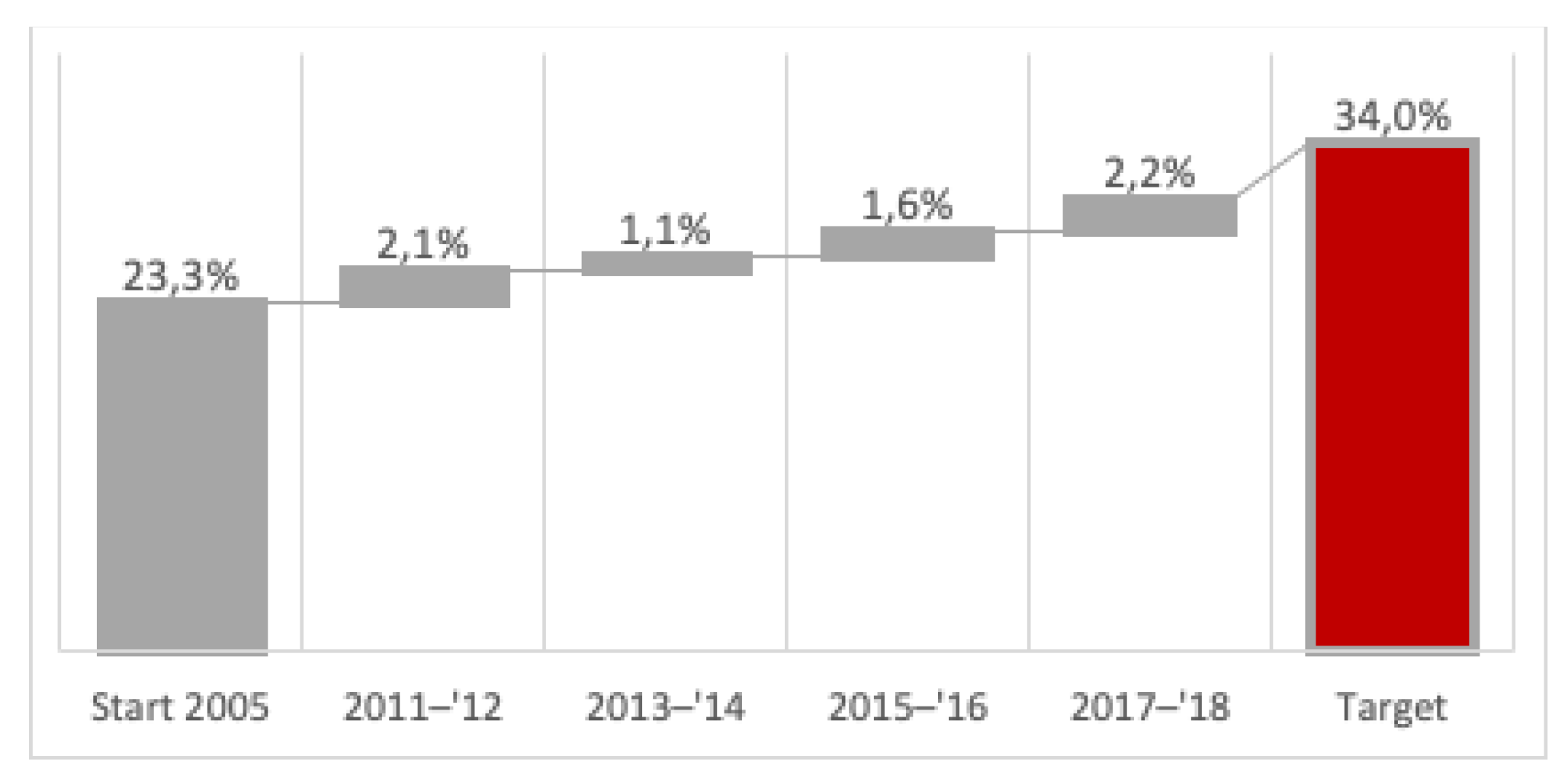 Energies 14 03940 g009