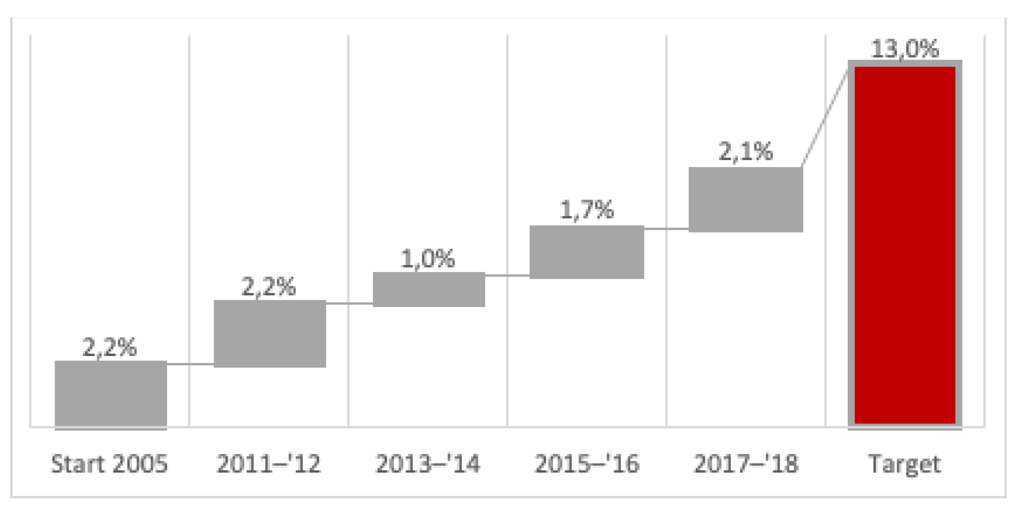 Energies 14 03940 g010