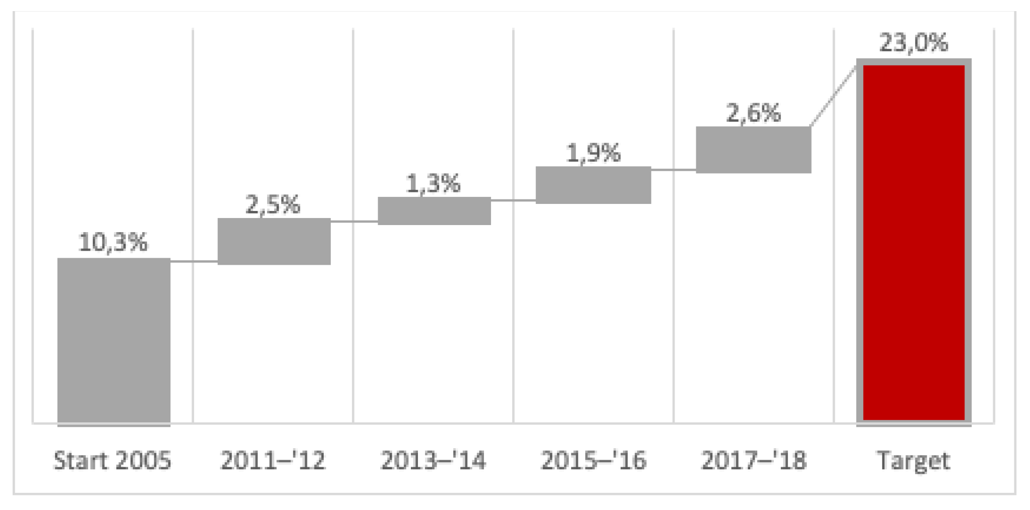 Energies 14 03940 g012