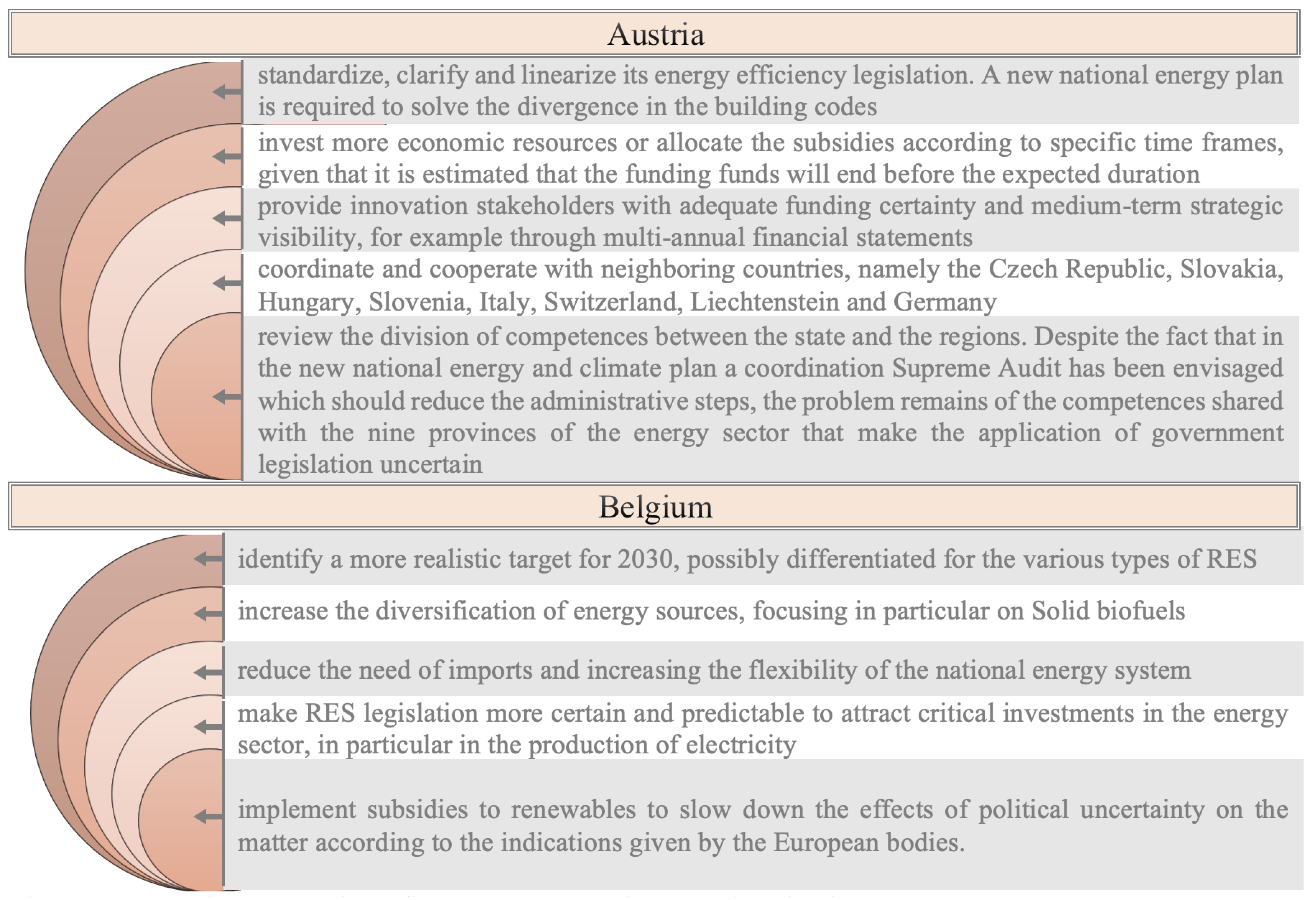 Energies 14 03940 g016