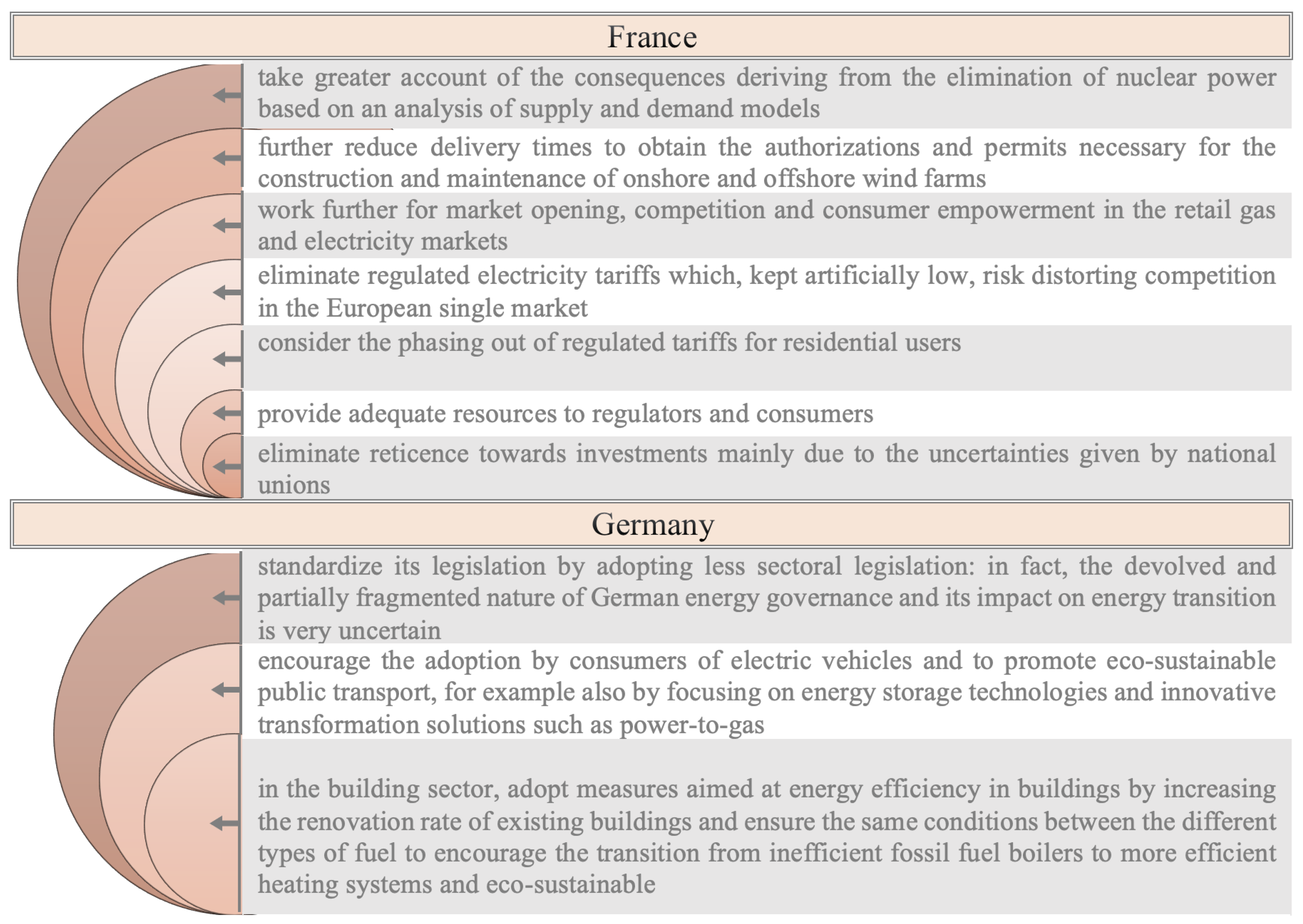 Energies 14 03940 g017