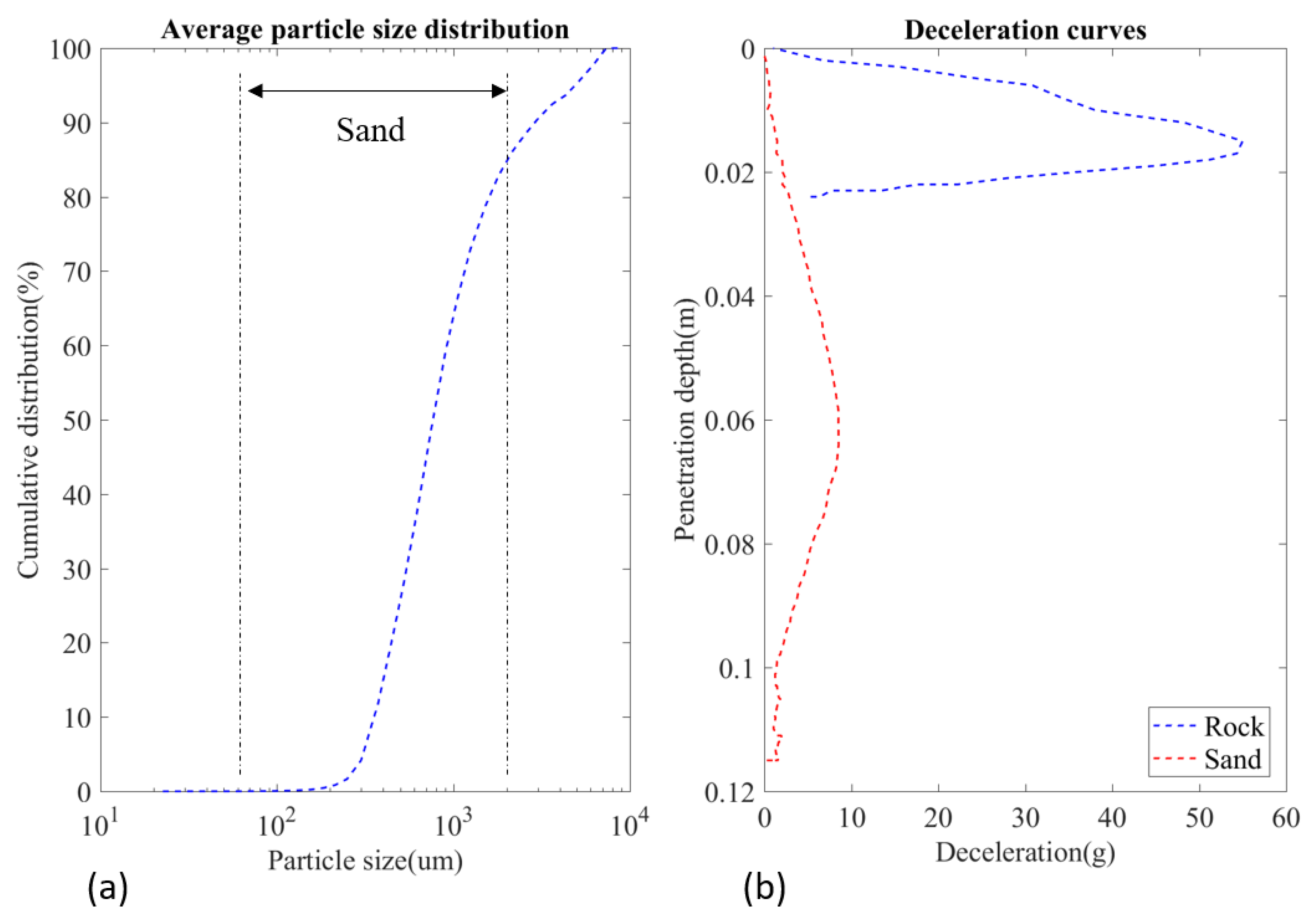 Energies 14 03943 g003