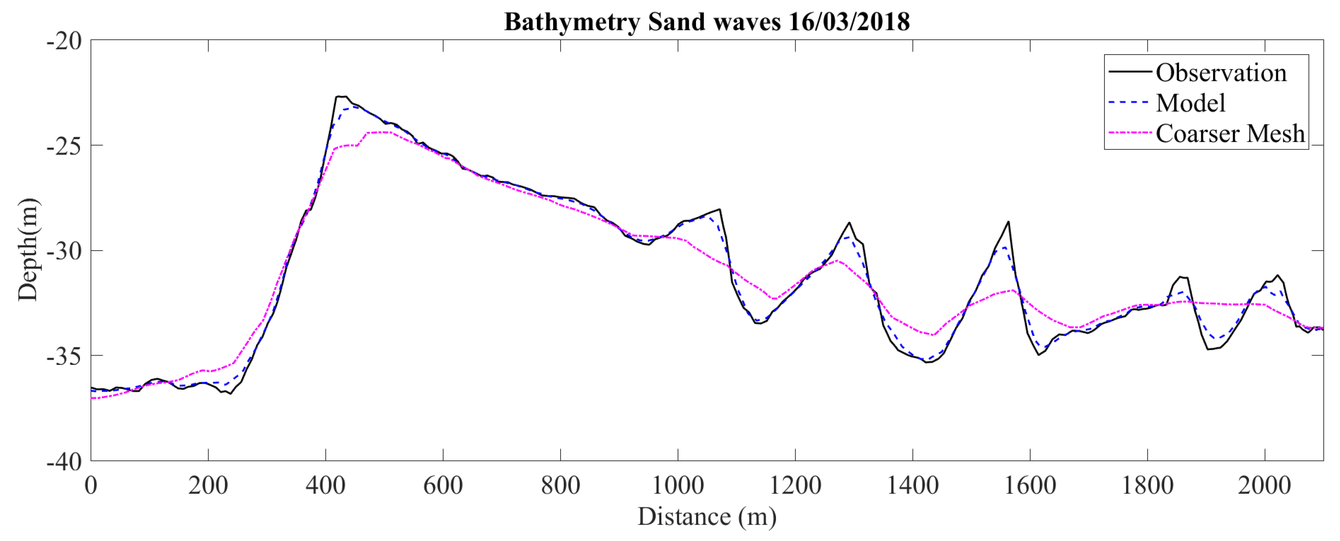 Energies 14 03943 g006