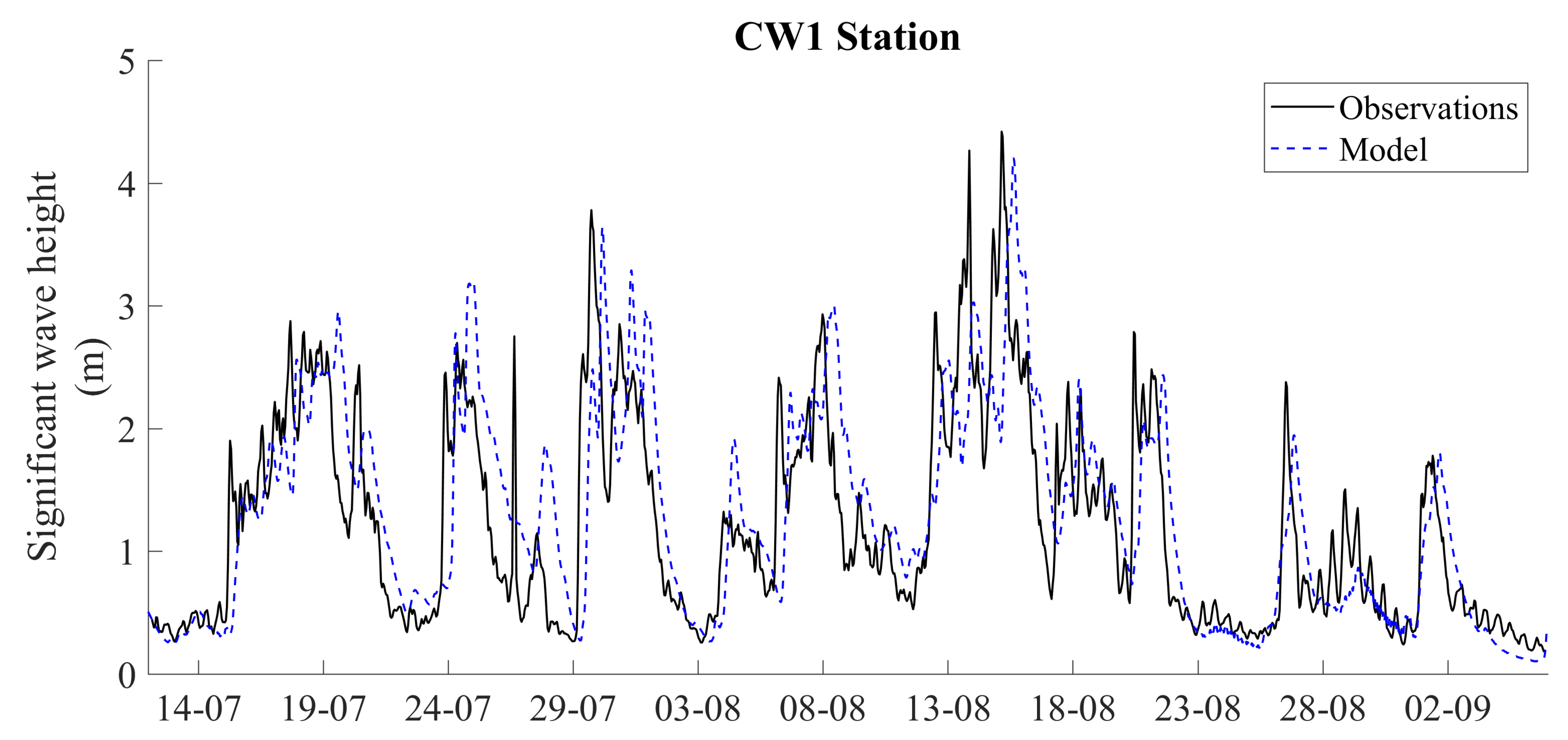 Energies 14 03943 g007