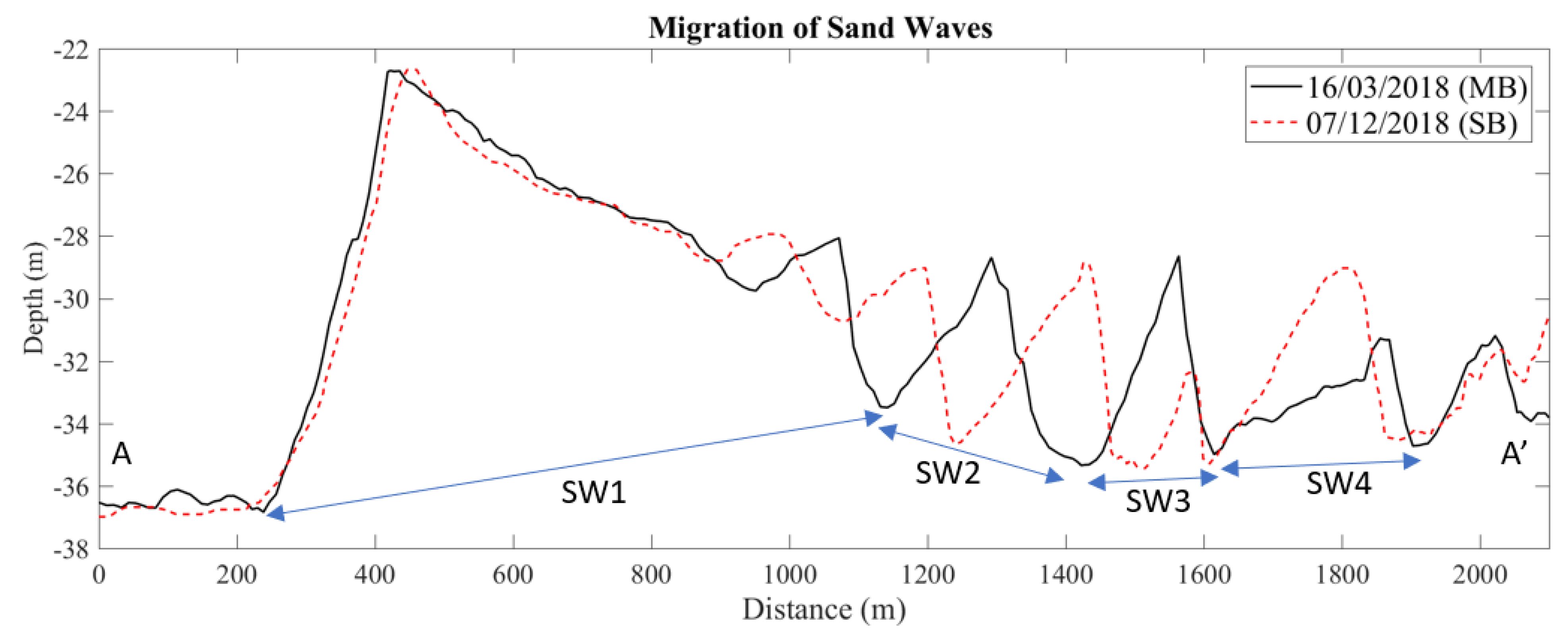 Energies 14 03943 g009