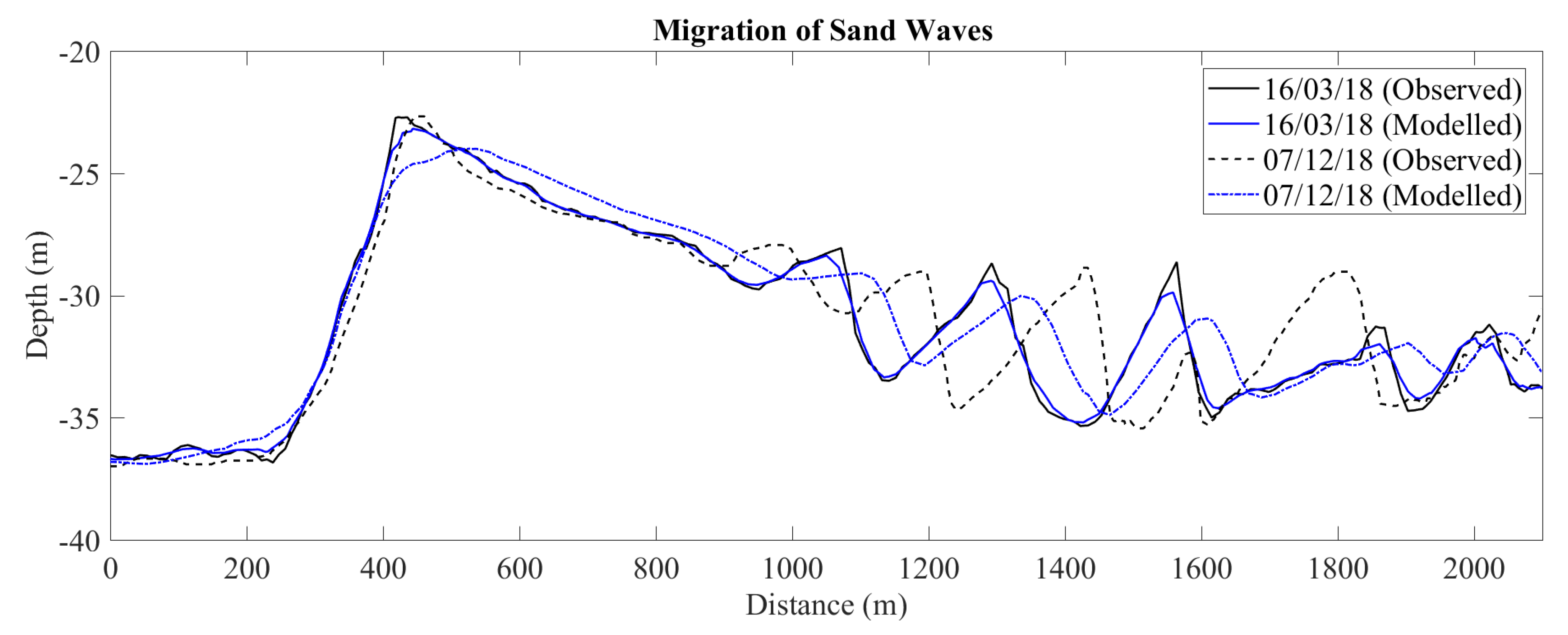 Energies 14 03943 g011