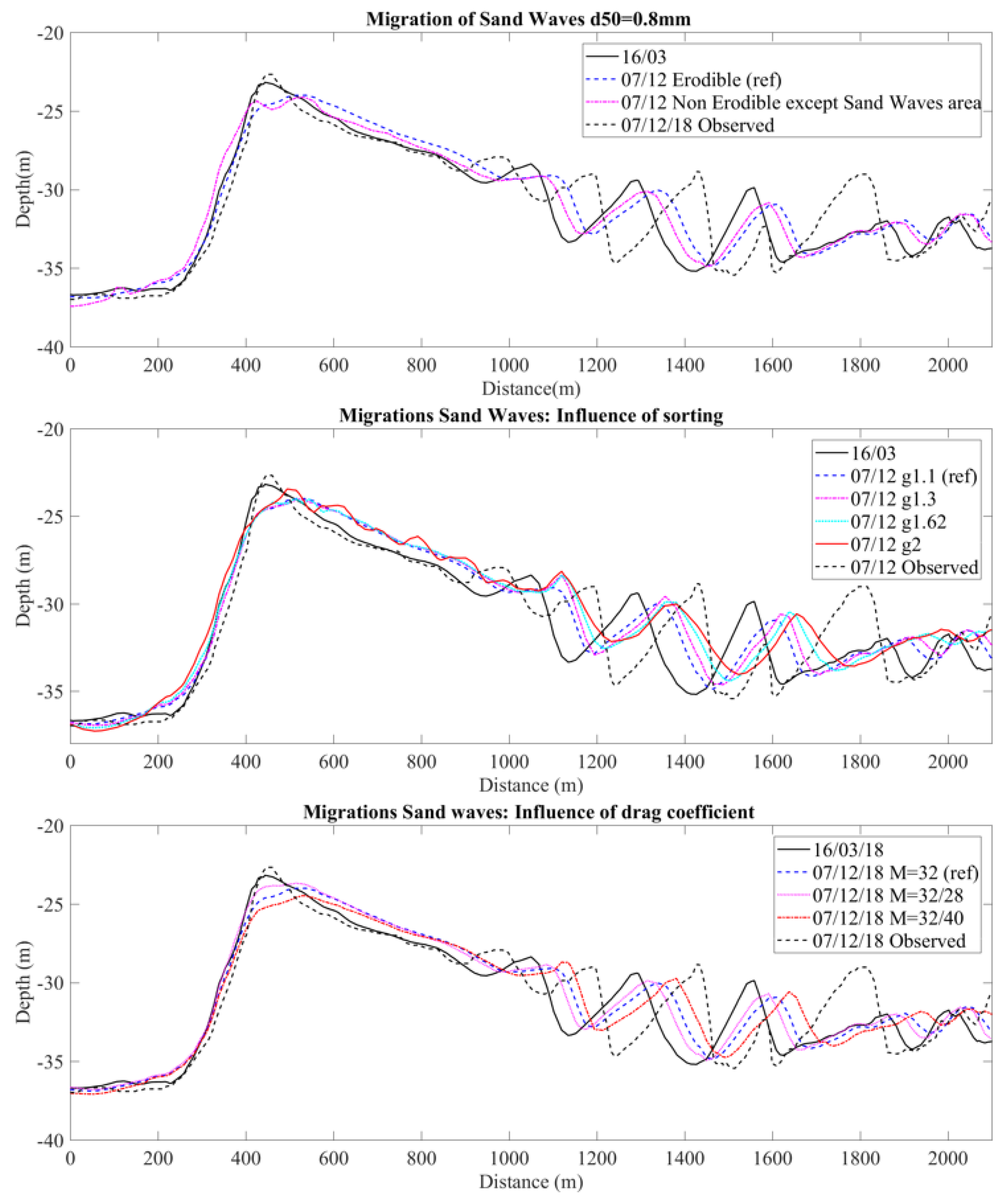 Energies 14 03943 g014