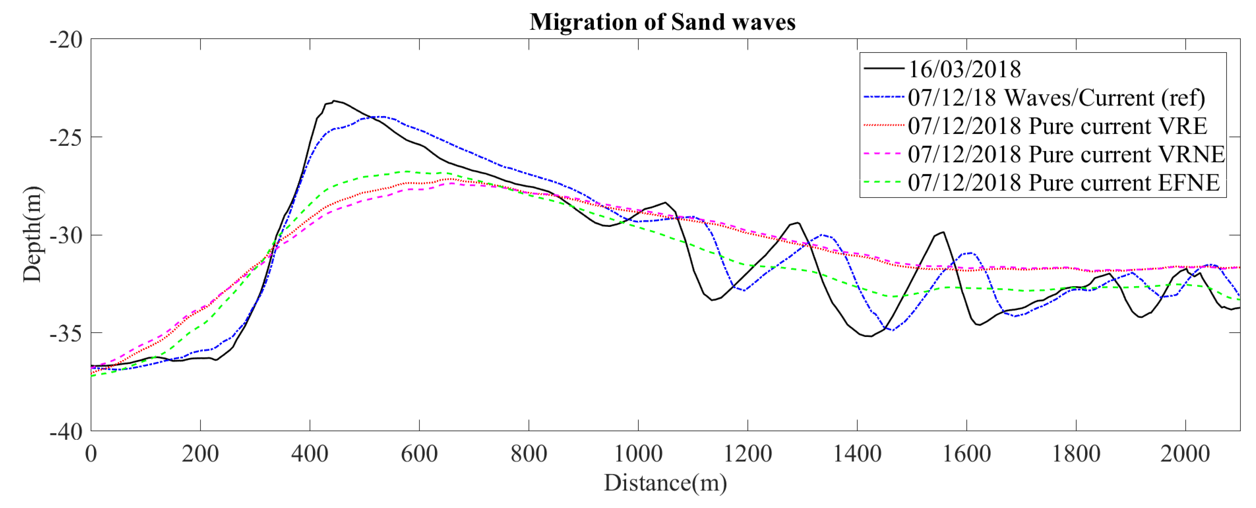 Energies 14 03943 g015