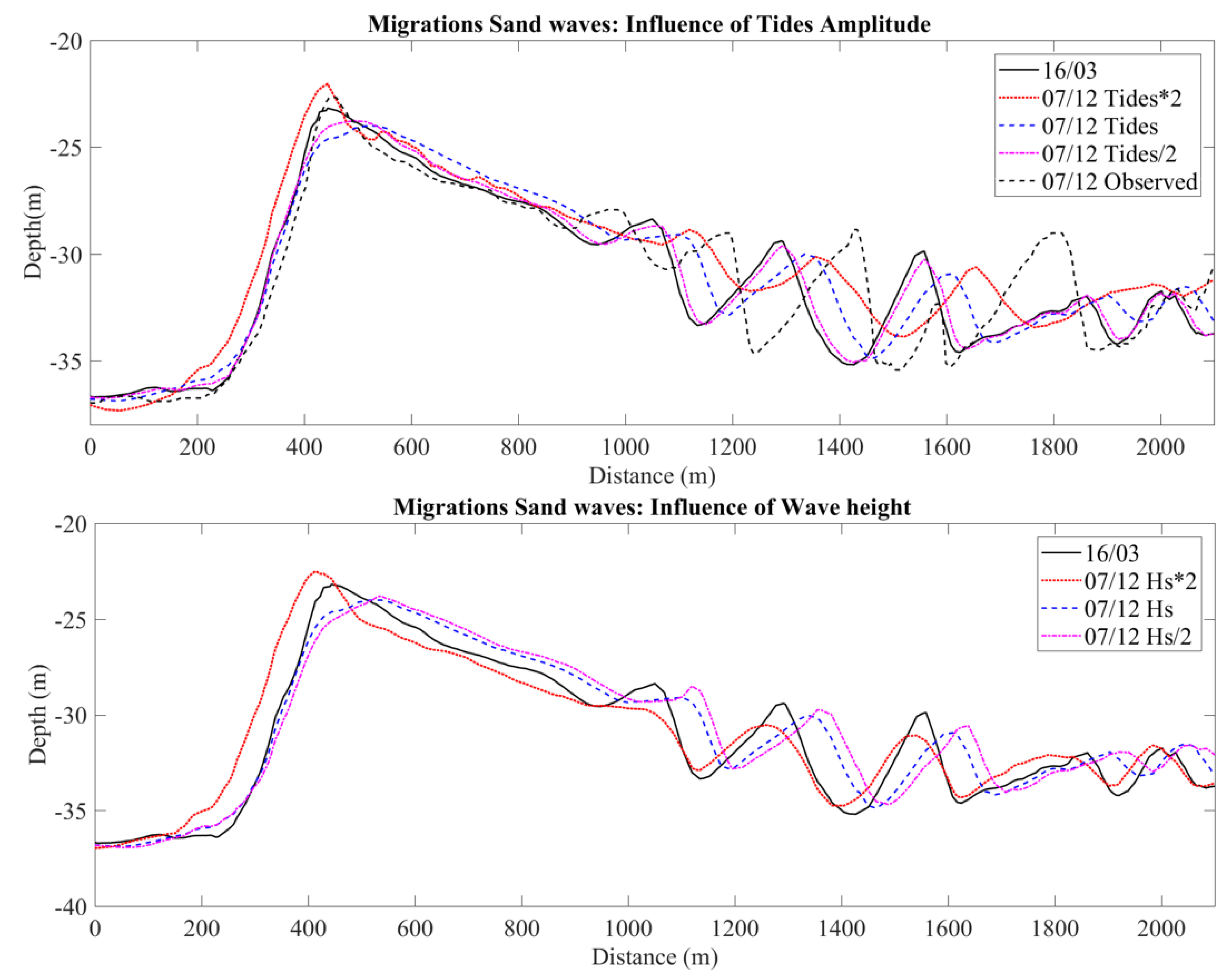 Energies 14 03943 g016