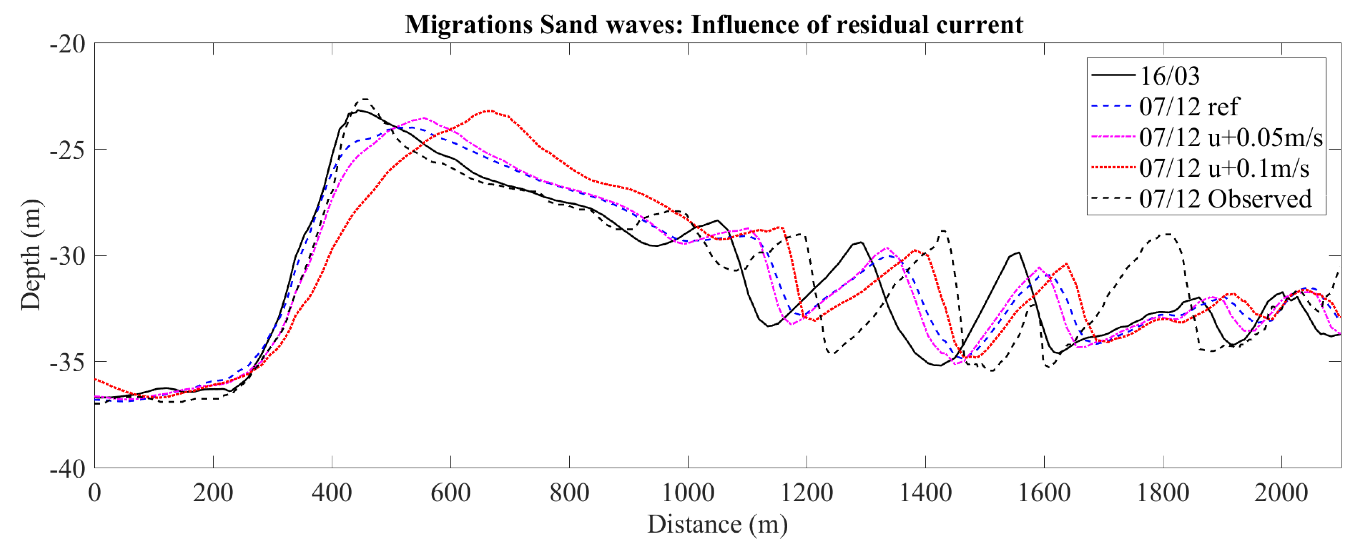 Energies 14 03943 g017
