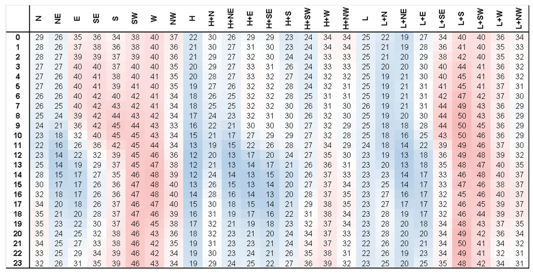 Energies 14 03944 g010