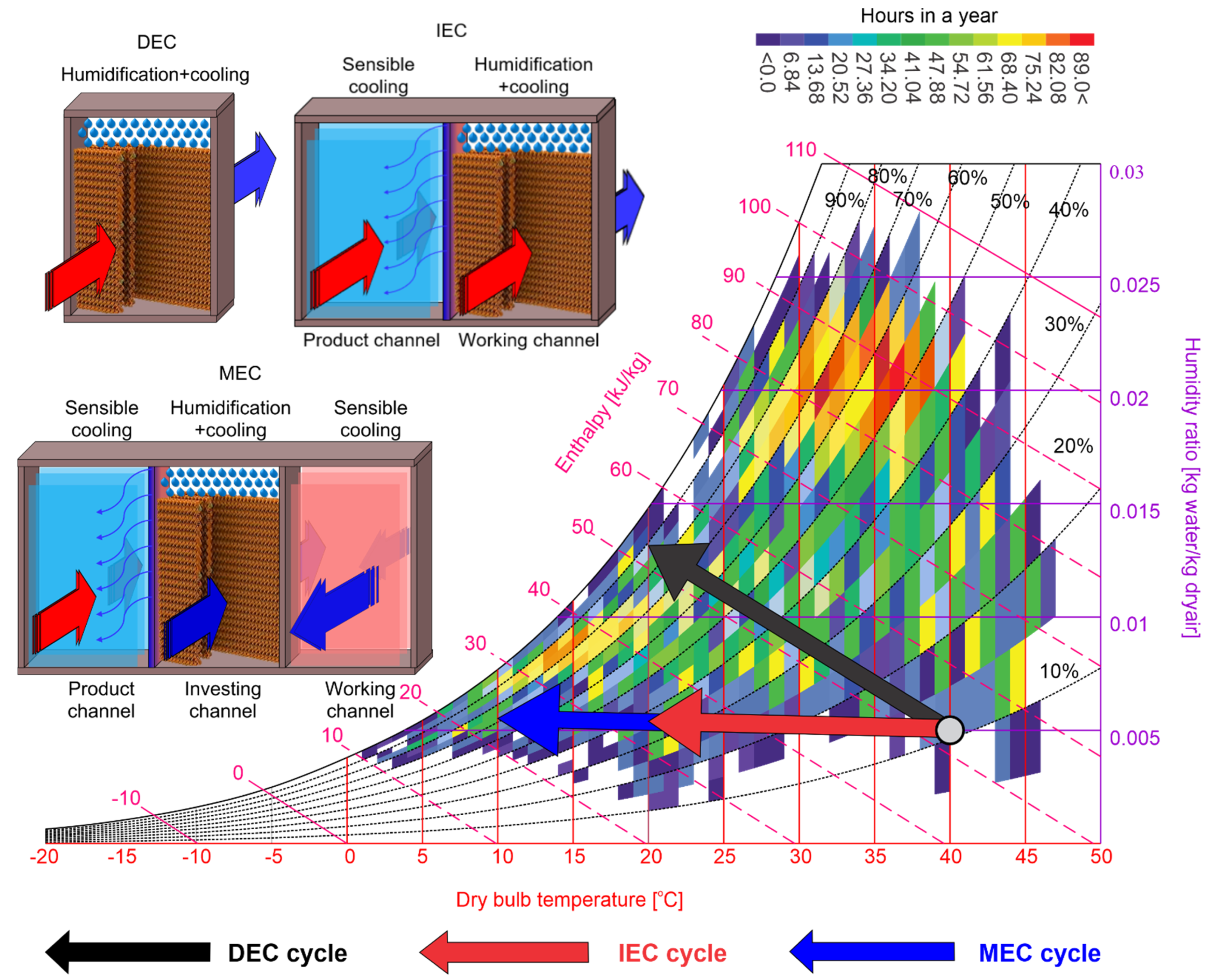Energies 14 03946 g001
