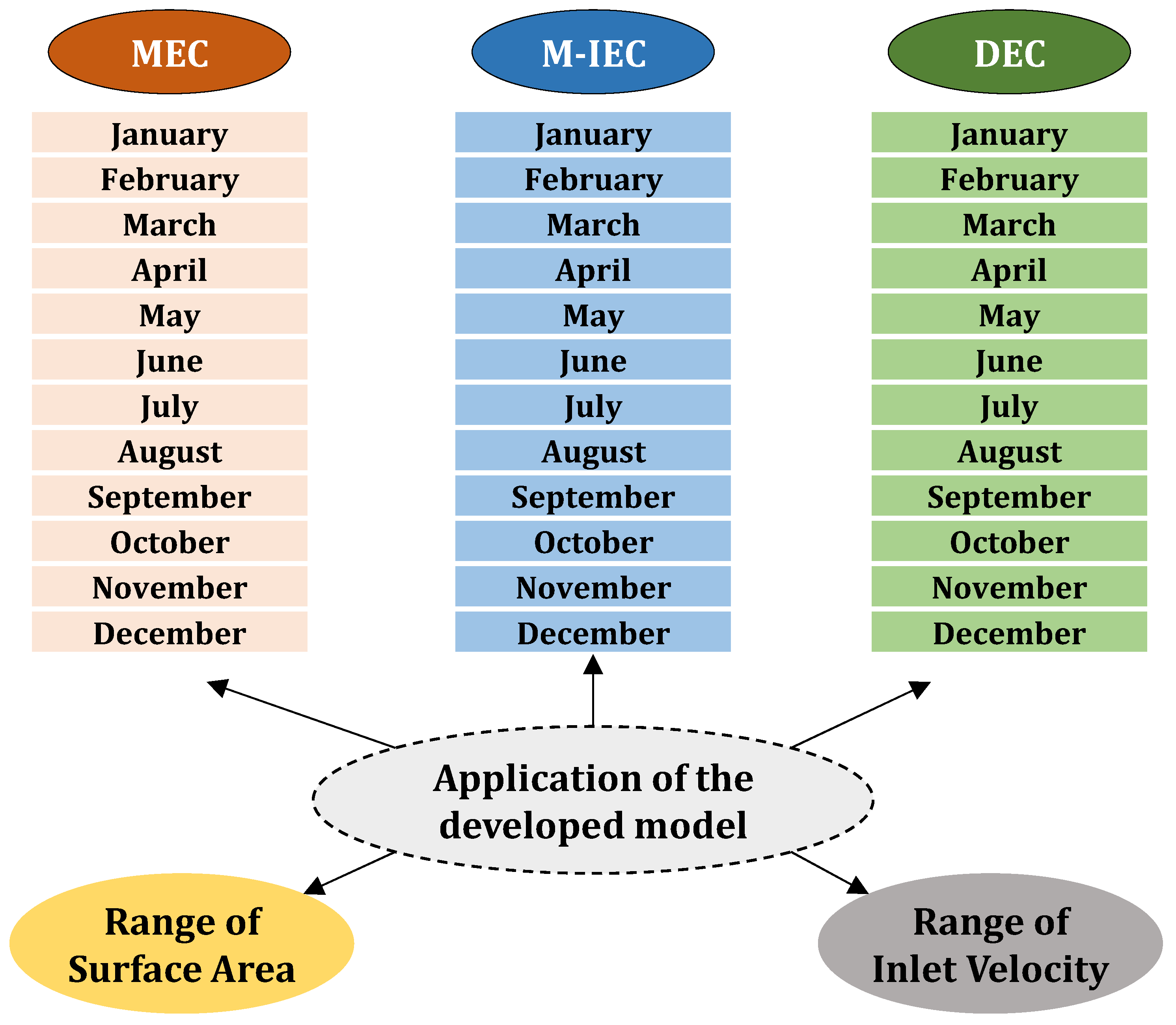 Energies 14 03946 g002