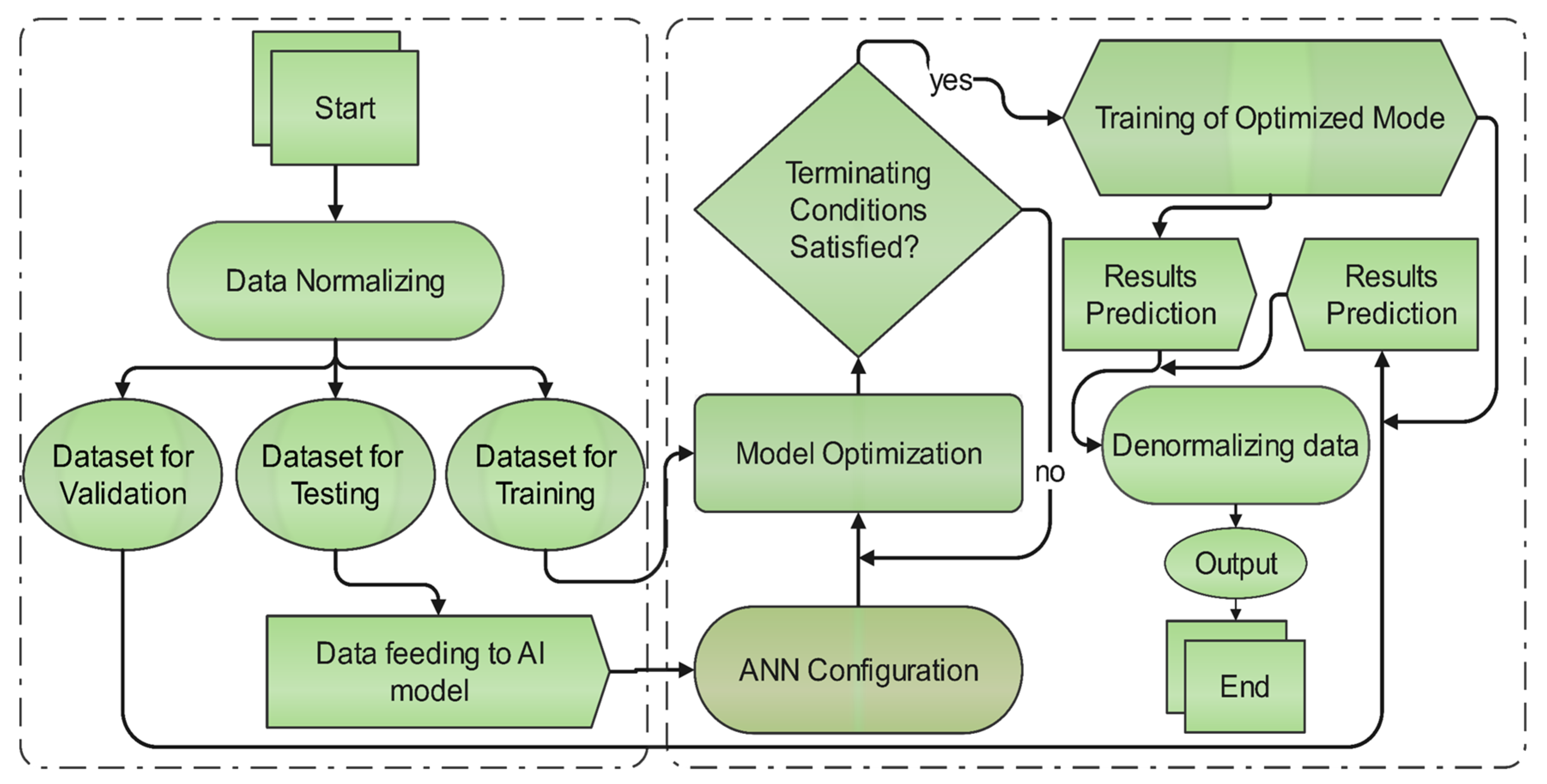 Energies 14 03946 g003