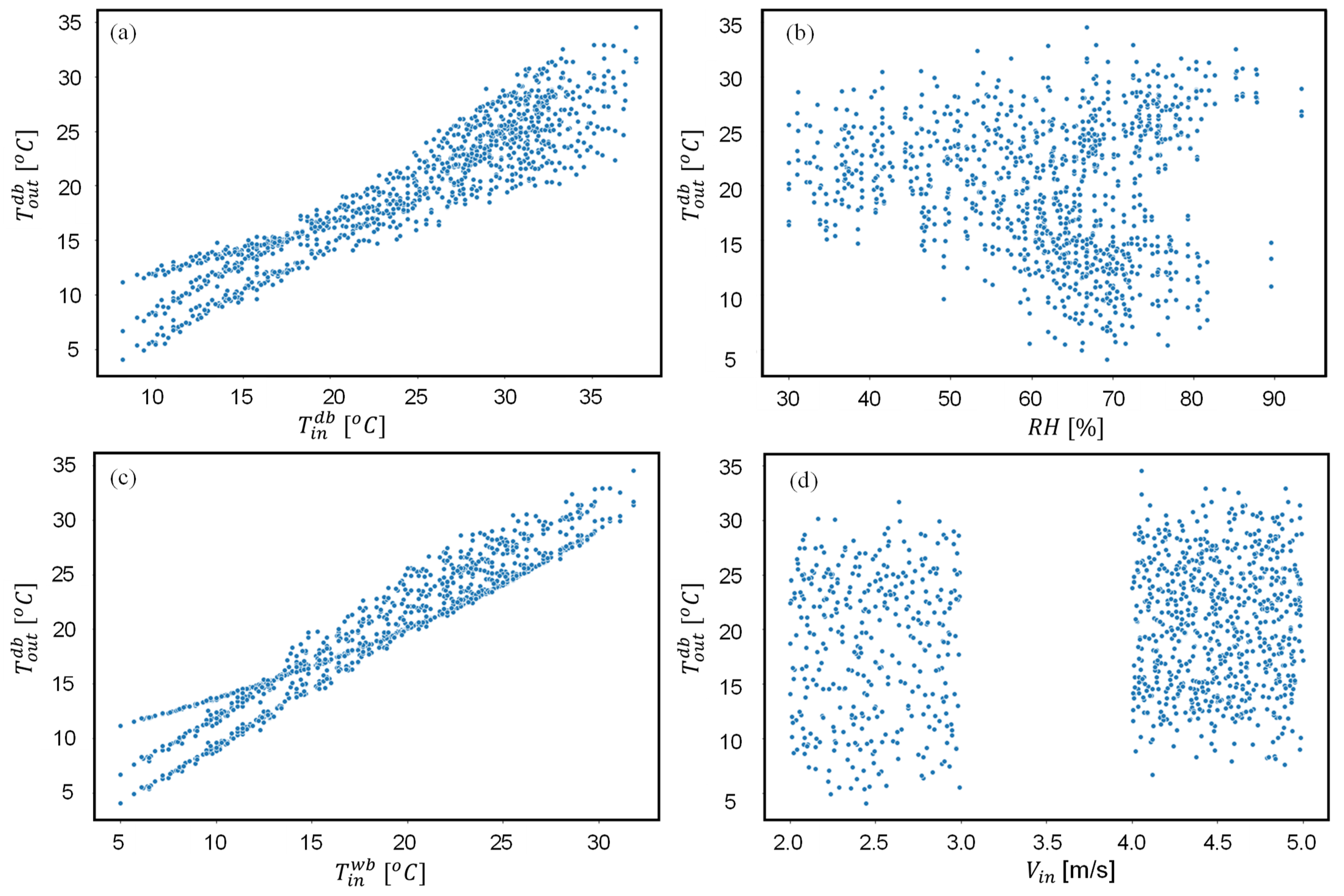 Energies 14 03946 g006