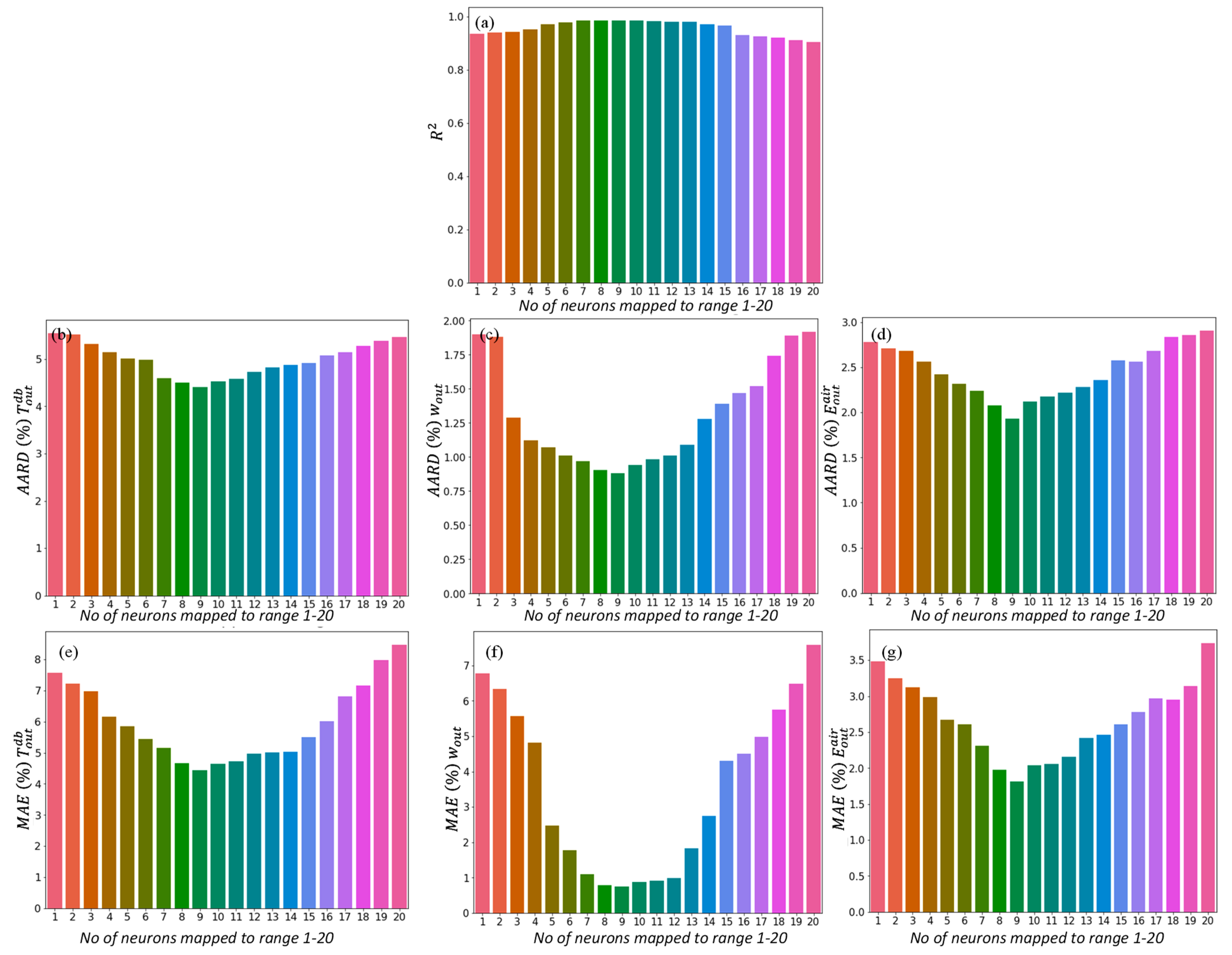 Energies 14 03946 g011