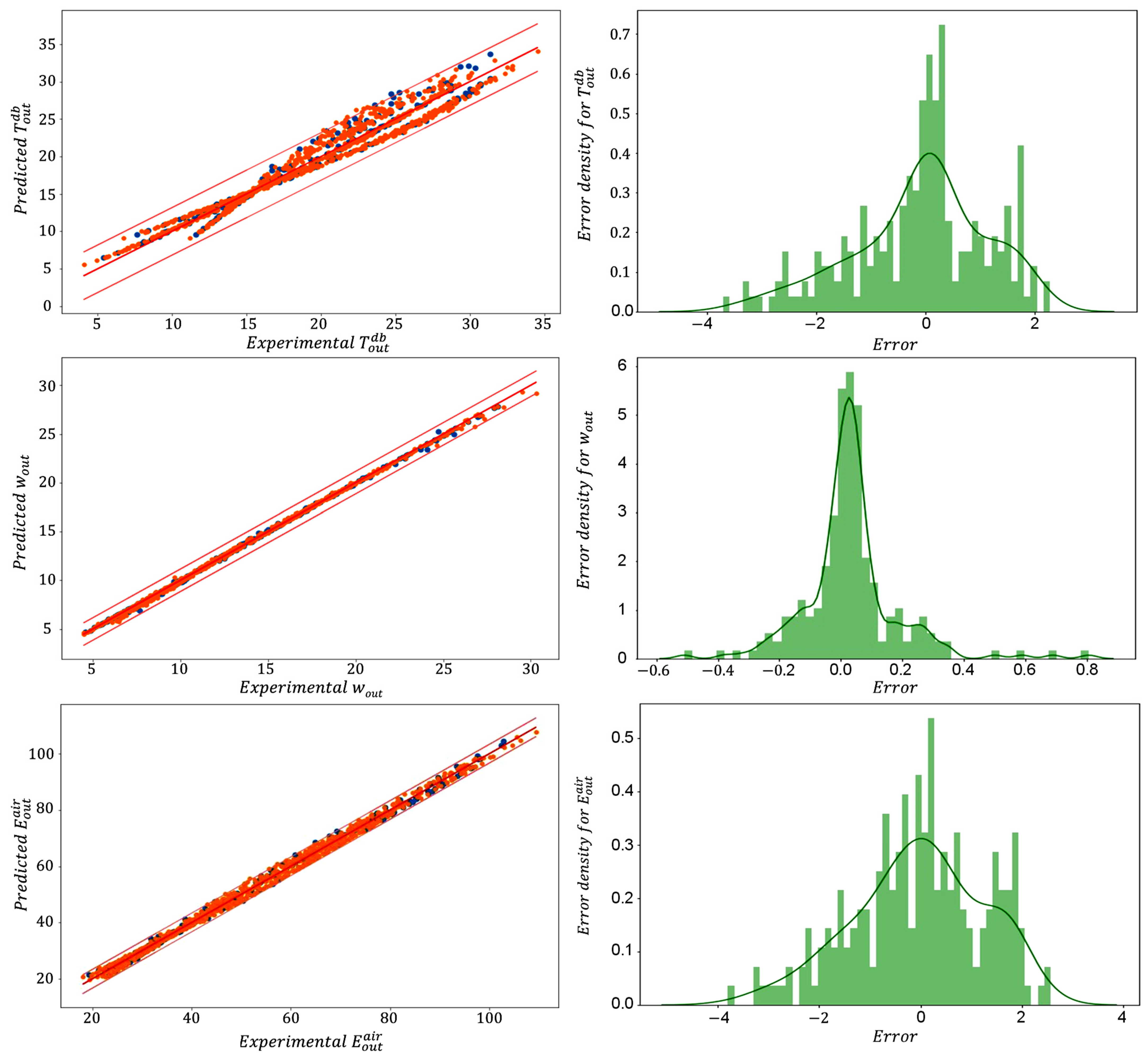 Energies 14 03946 g012