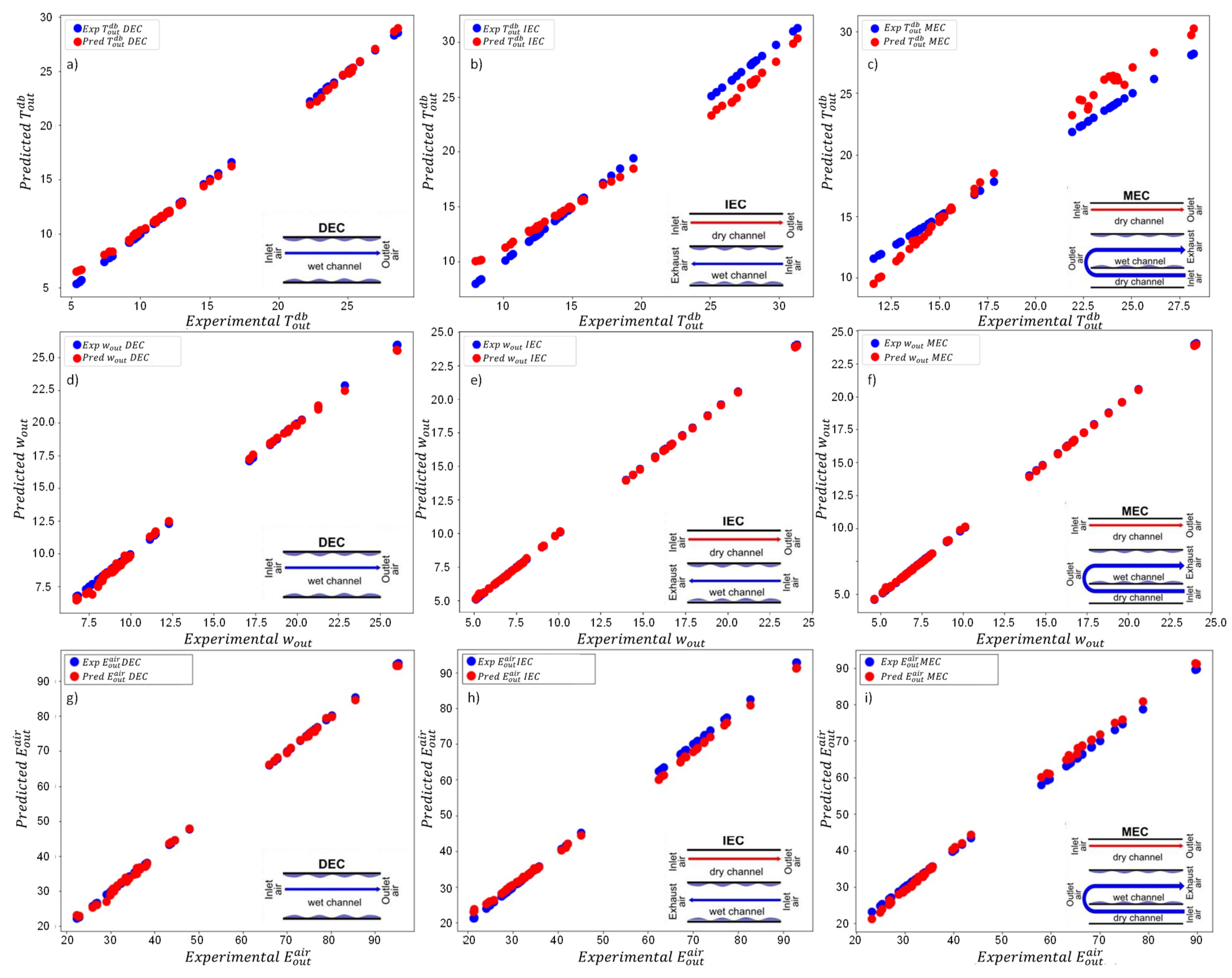 Energies 14 03946 g013