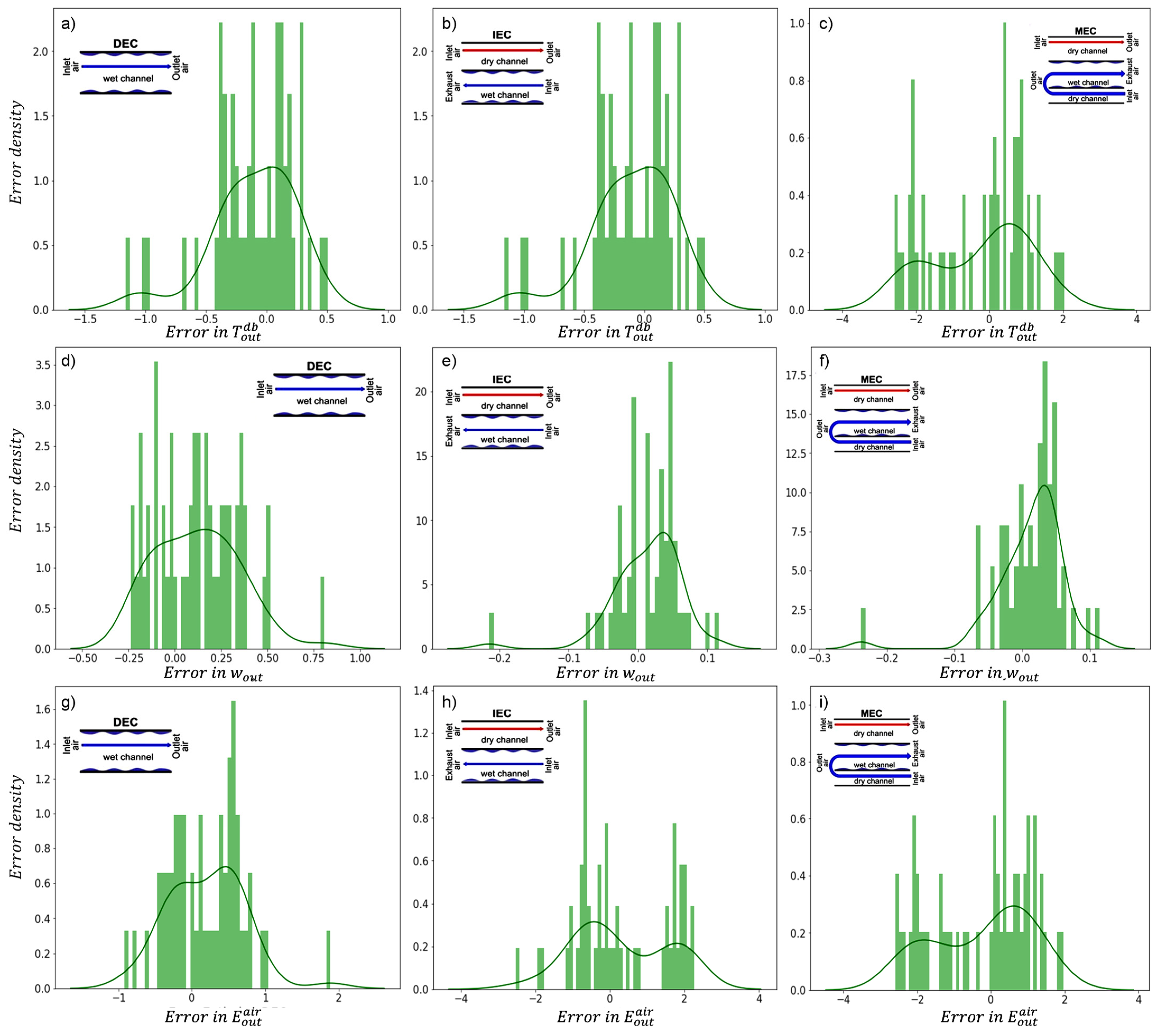 Energies 14 03946 g014