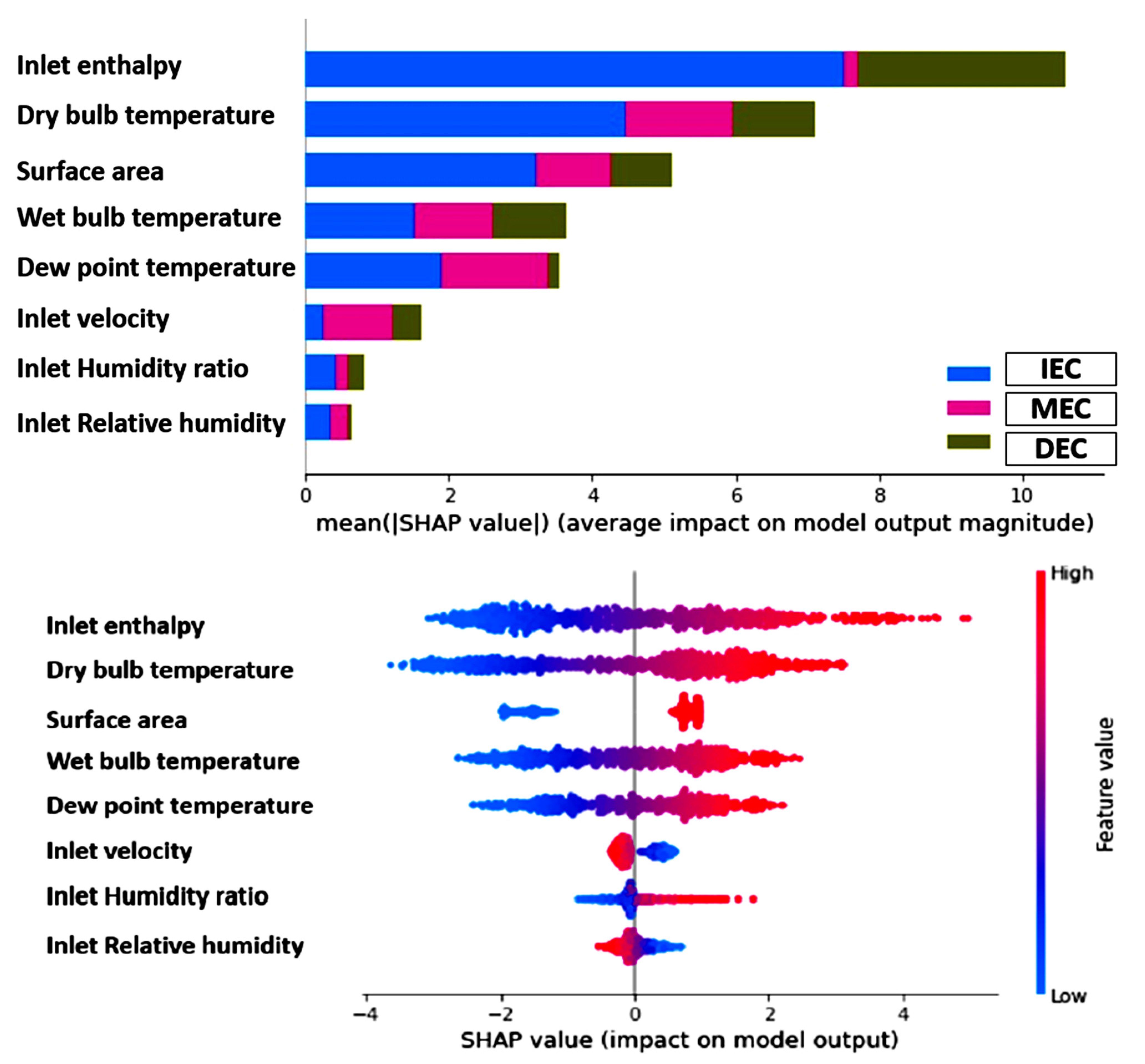 Energies 14 03946 g015