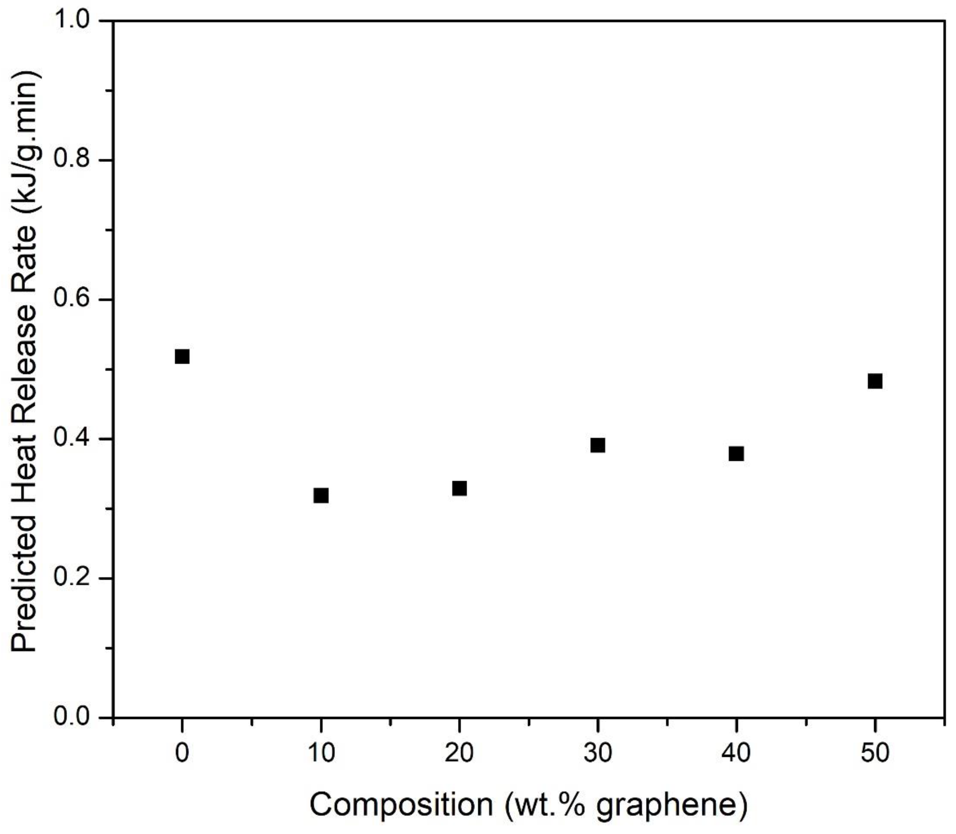 Energies 14 03948 g010