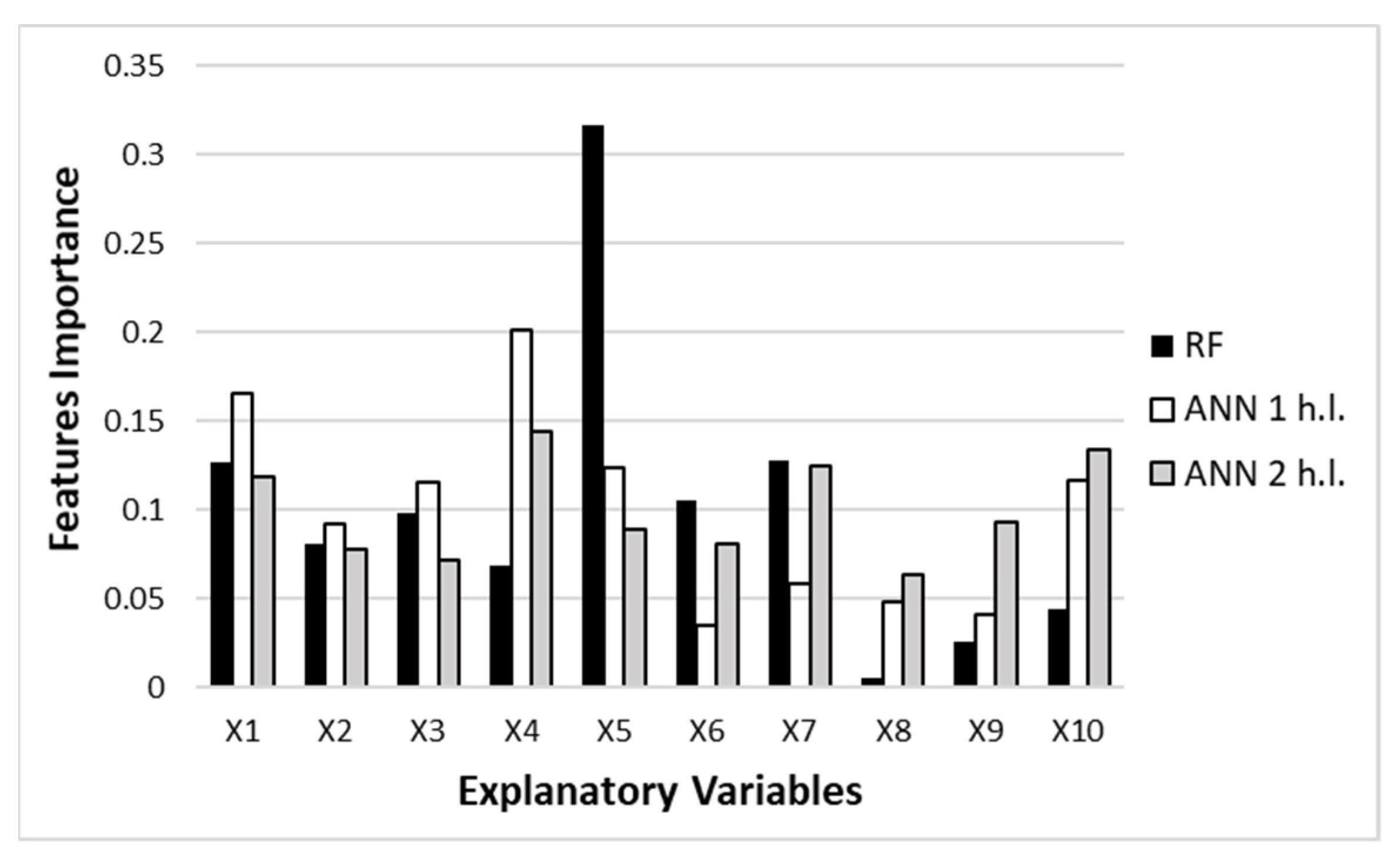 Energies 14 03949 g005