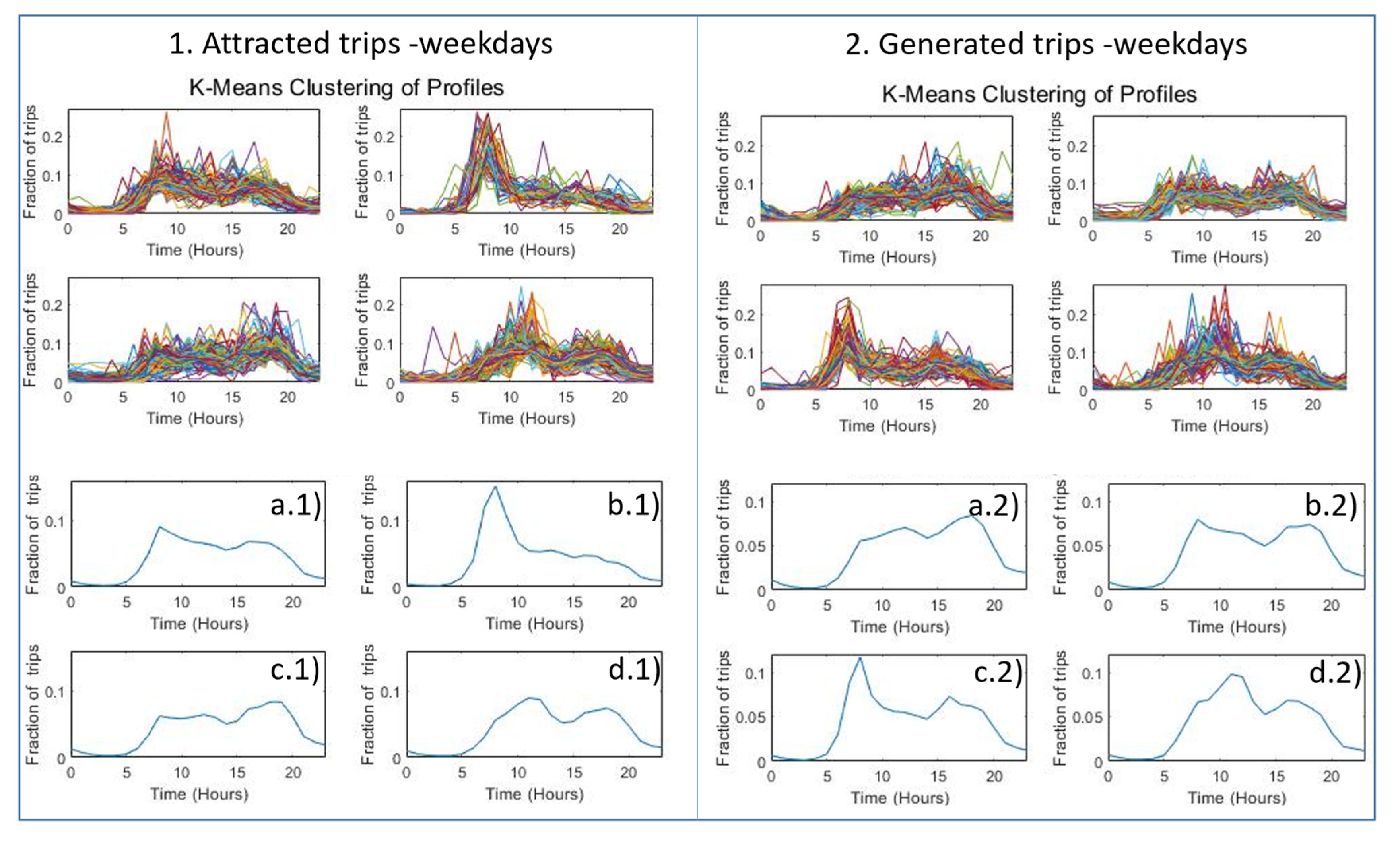 Energies 14 03949 g007