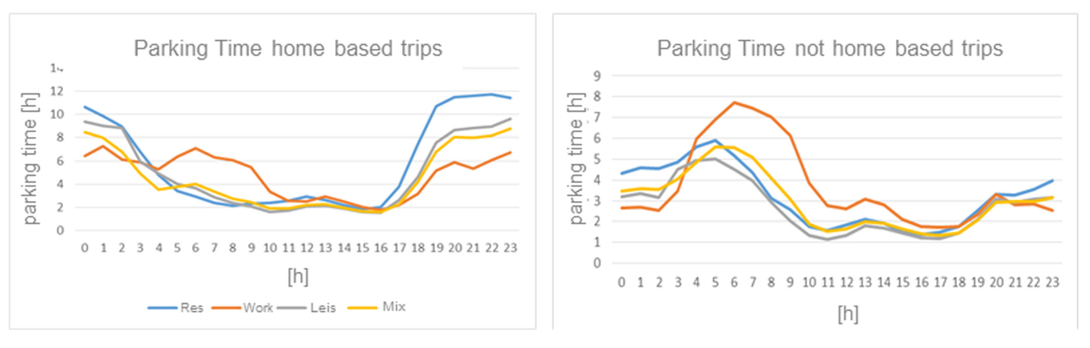Energies 14 03949 g009