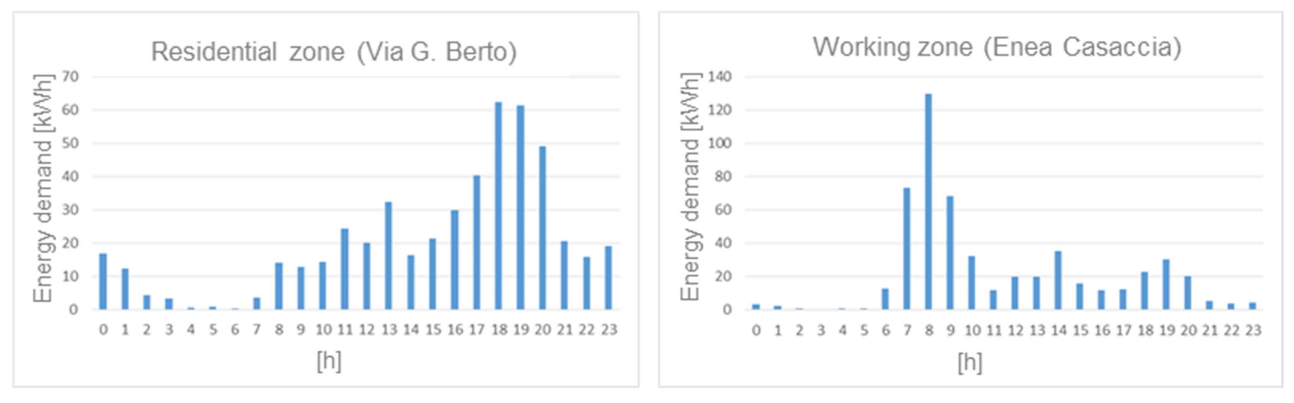 Energies 14 03949 g010