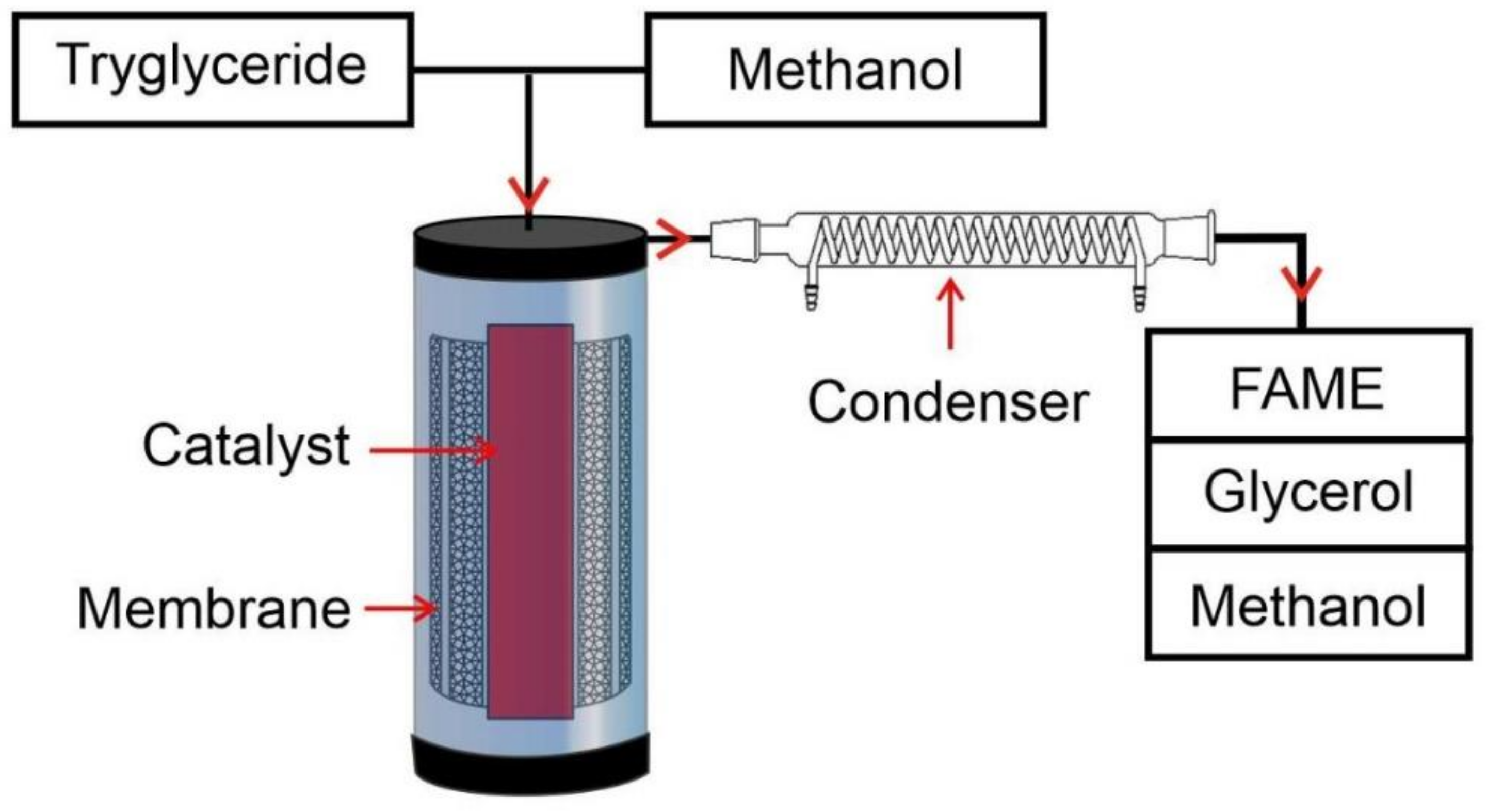 Energies 14 03950 g005 Energies 14 03950 g005