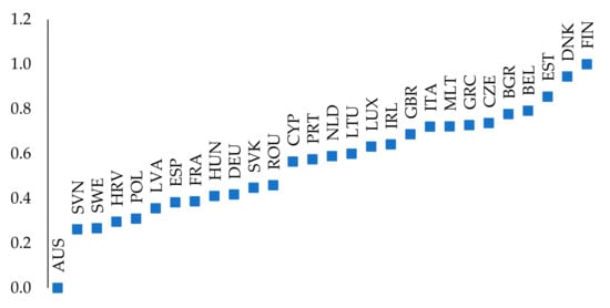 Energies 14 03952 g0a1