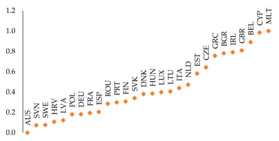 Energies 14 03952 g0a2