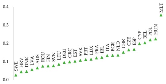 Energies 14 03952 g0a3