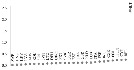 Energies 14 03952 g0a4