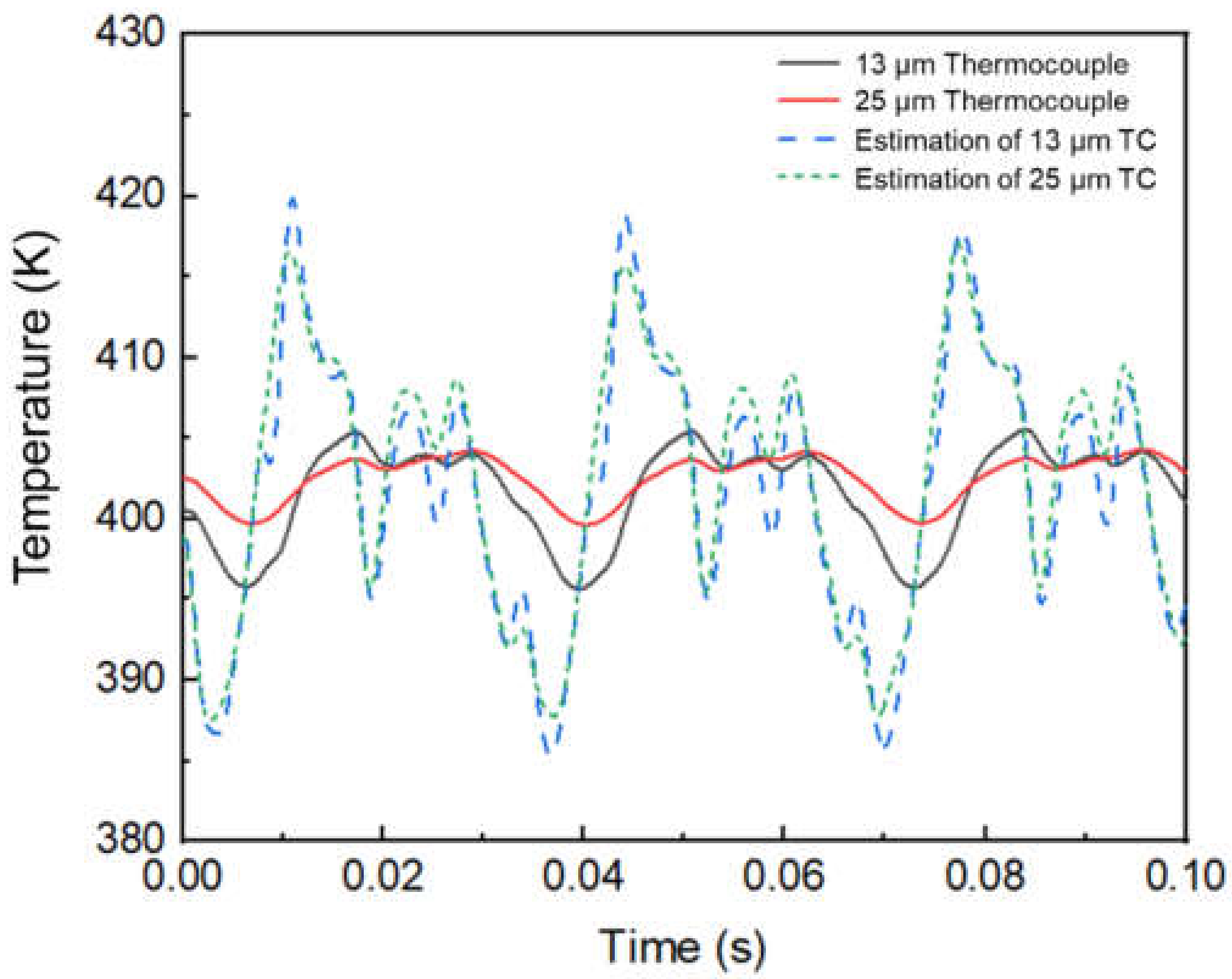 Energies 14 03953 g005