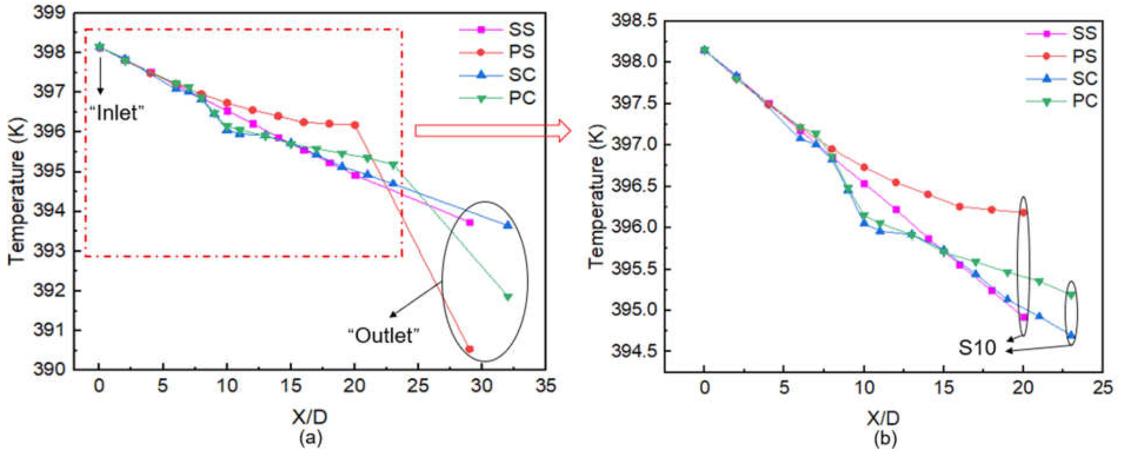 Energies 14 03953 g014