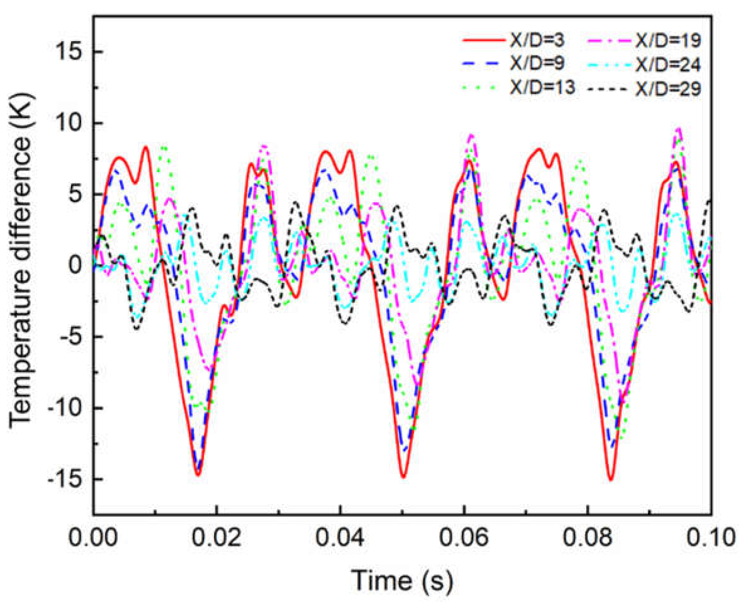 Energies 14 03953 g015