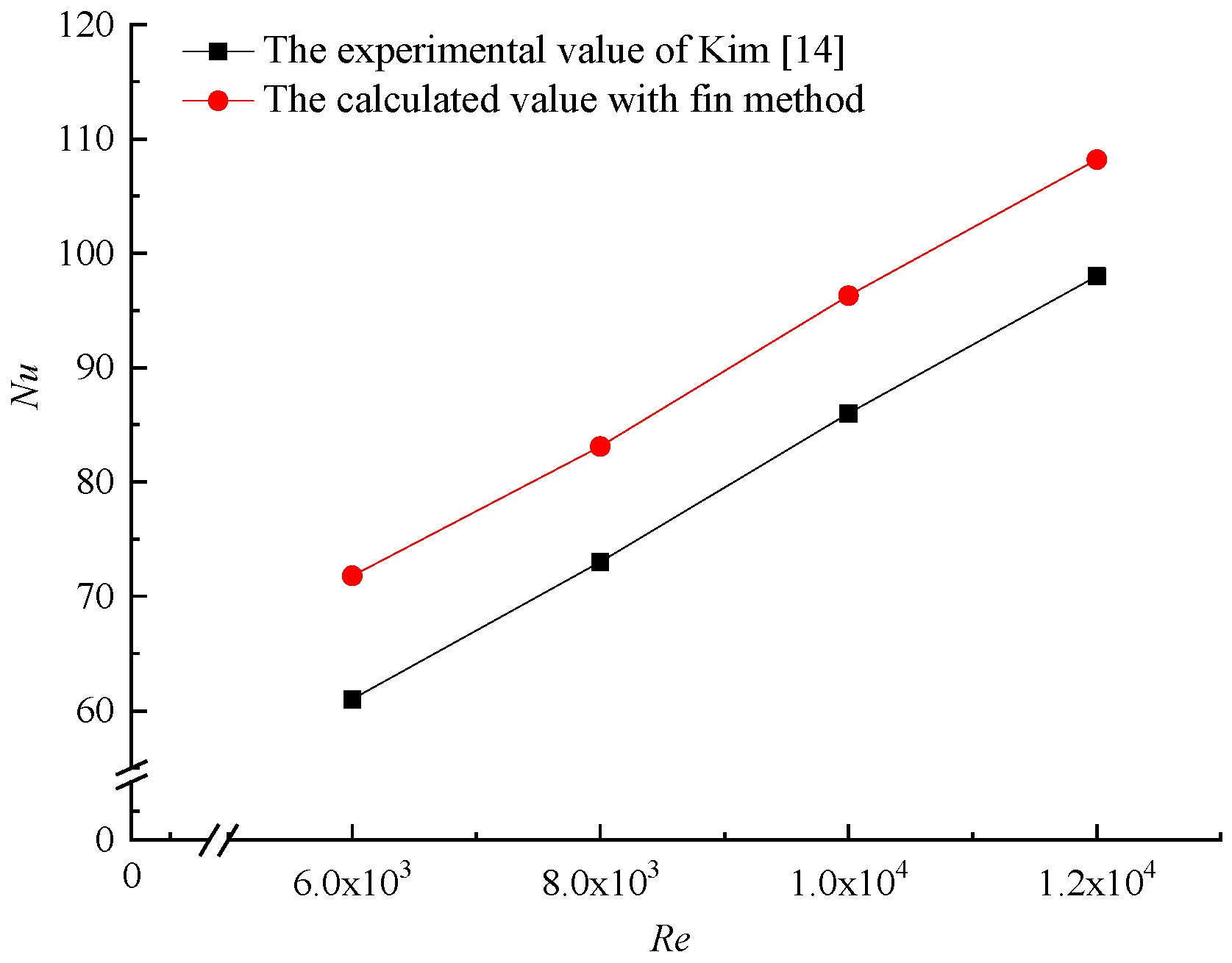 Energies 14 03954 g002