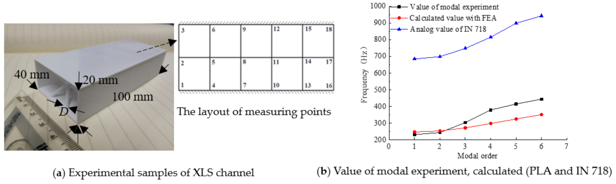 Energies 14 03954 g003