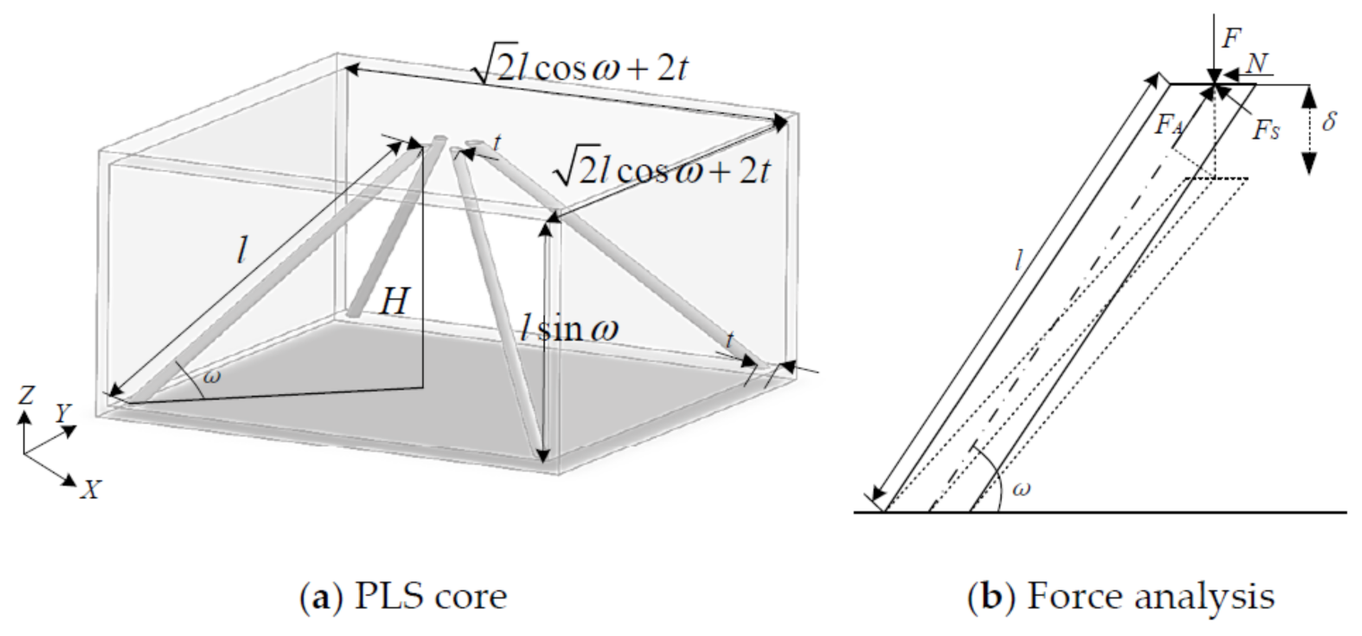 Energies 14 03954 g004