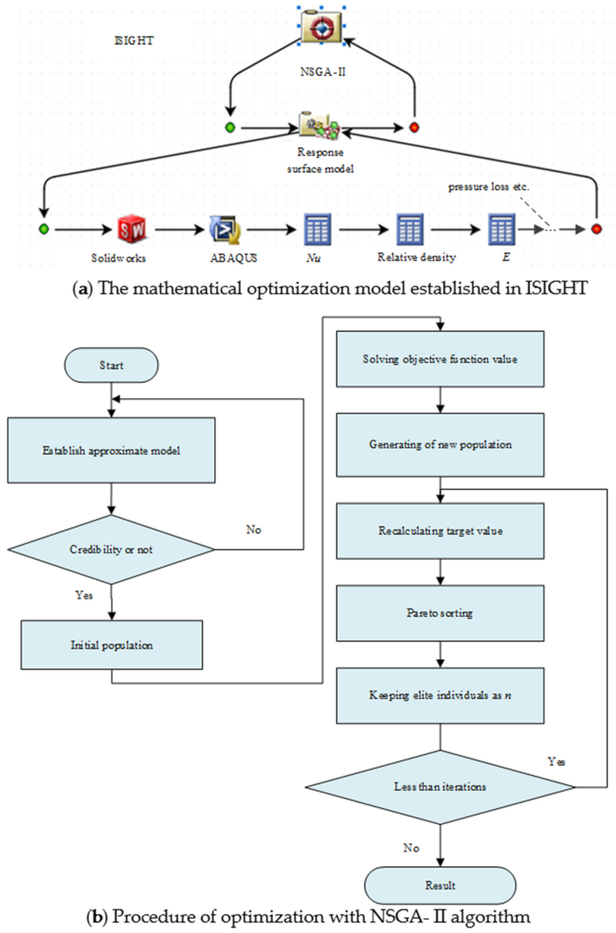 Energies 14 03954 g005