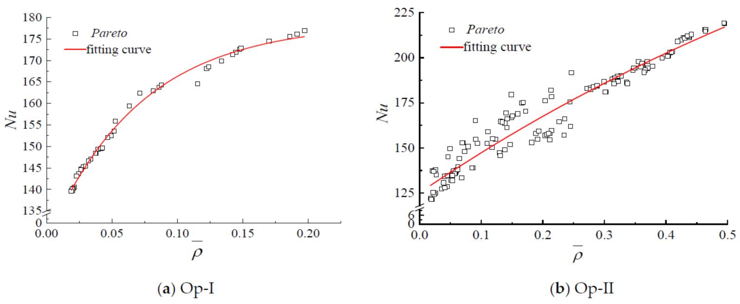 Energies 14 03954 g009