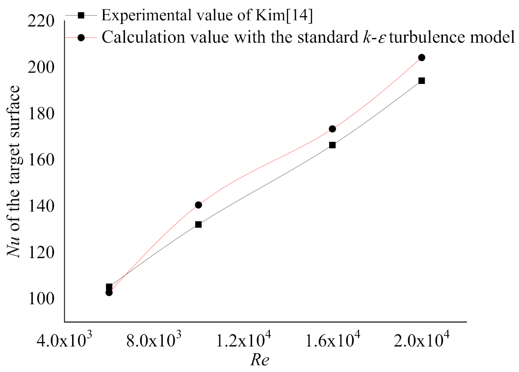 Energies 14 03954 g011