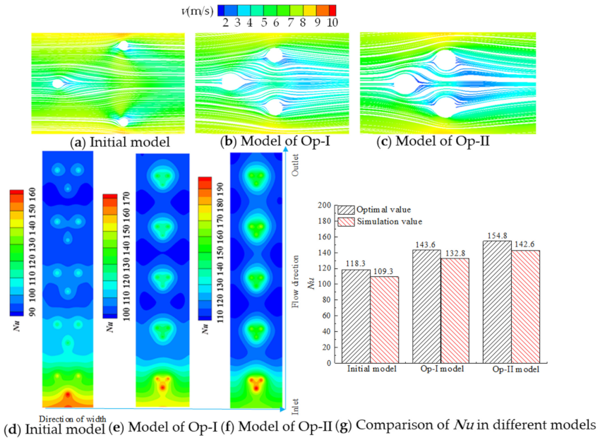 Energies 14 03954 g012
