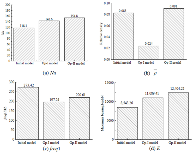 Energies 14 03954 g013