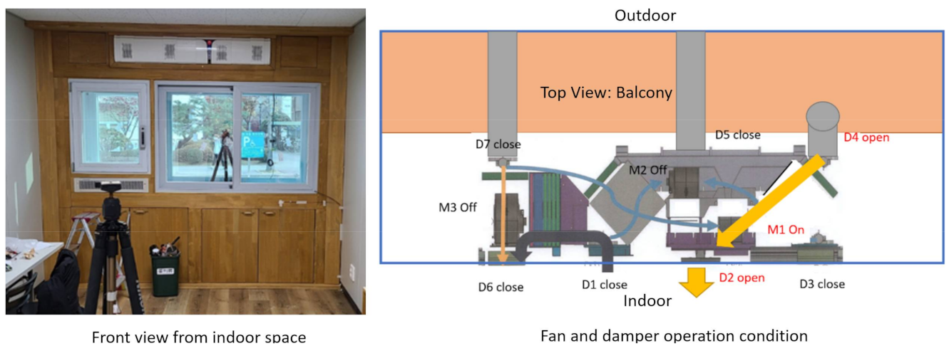 Energies 14 03955 g003
