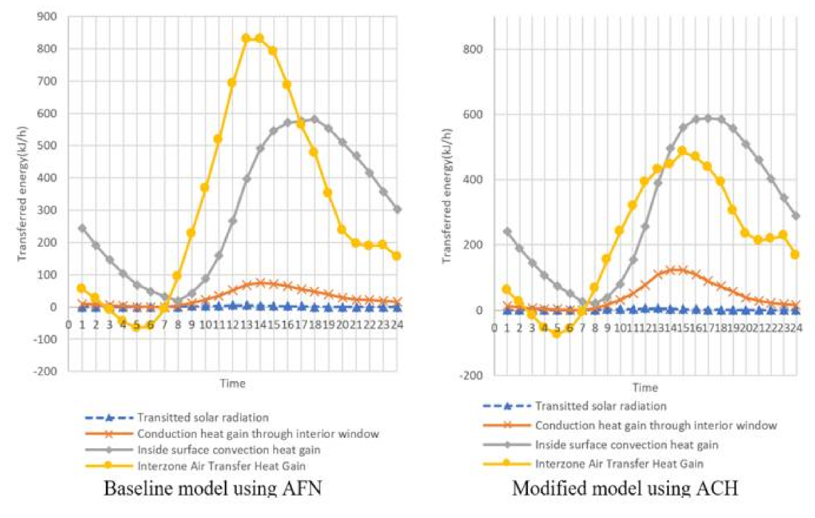Energies 14 03955 g006