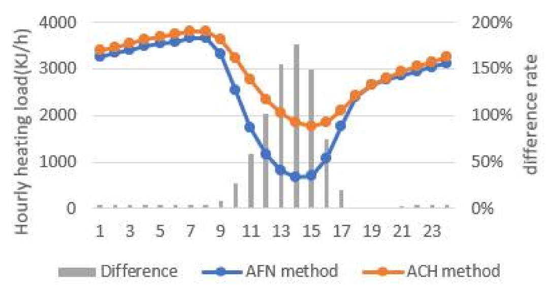 Energies 14 03955 g007